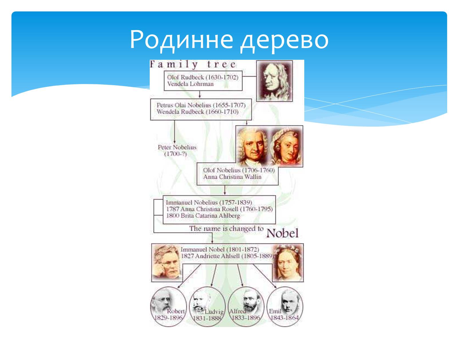 Презентація на тему «Альфред Нобель» (варіант 1) - Слайд #10 Презентація на тему «Альфред Нобель» (варіант 1) - Слайд #10