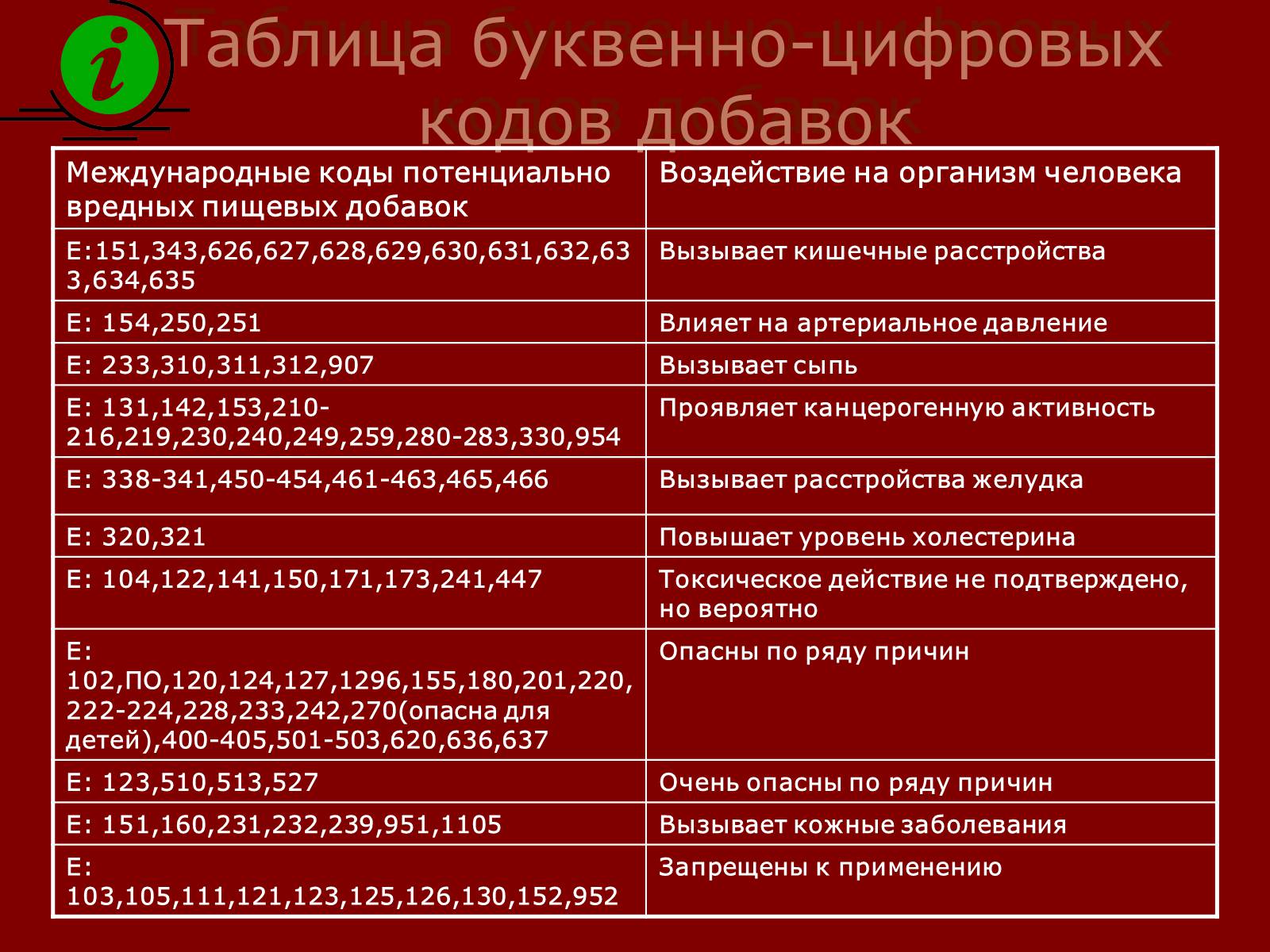 Презентація на тему «Химия и повседневная жизнь человека» - Слайд #10 Презентація на тему «Химия и повседневная жизнь человека» - Слайд #10