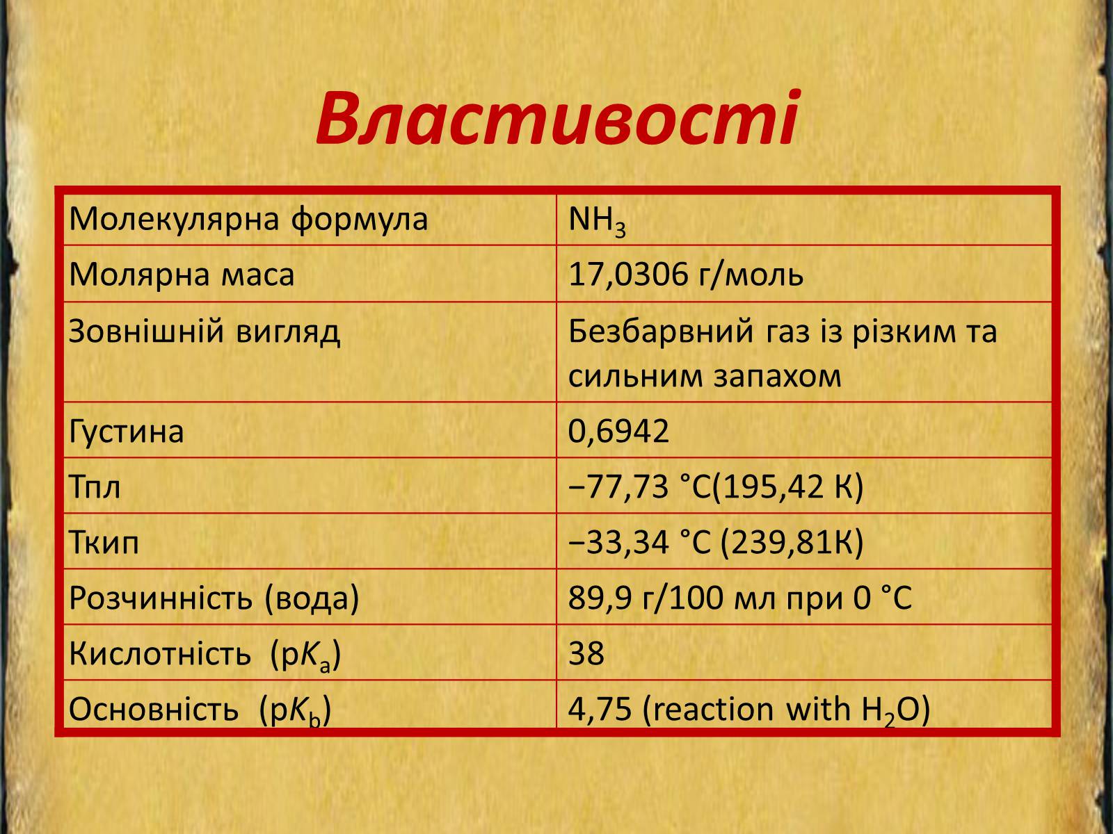 Презентація на тему «Аміак» (варіант 3) - Слайд #3 Презентація на тему «Аміак» (варіант 3) - Слайд #3