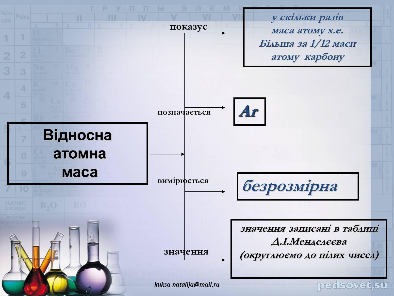 Презентація на тему «Прості та складні речовини. Хімічний елемент» (варіант 1) - Слайд #22 Презентація на тему «Прості та складні речовини. Хімічний елемент» (варіант 1) - Слайд #22