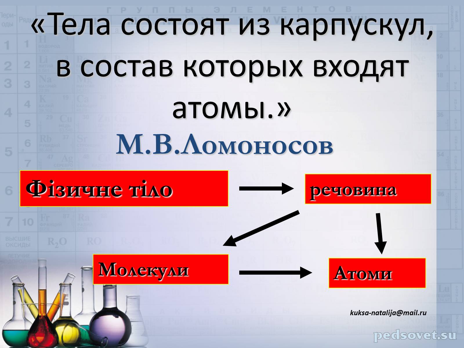 Презентація на тему «Прості та складні речовини. Хімічний елемент» (варіант 1) - Слайд #5 Презентація на тему «Прості та складні речовини. Хімічний елемент» (варіант 1) - Слайд #5