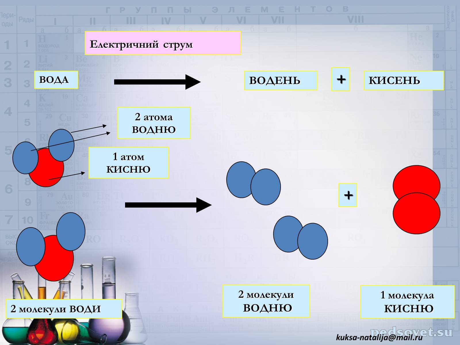 Презентація на тему «Прості та складні речовини. Хімічний елемент» (варіант 1) - Слайд #7 Презентація на тему «Прості та складні речовини. Хімічний елемент» (варіант 1) - Слайд #7