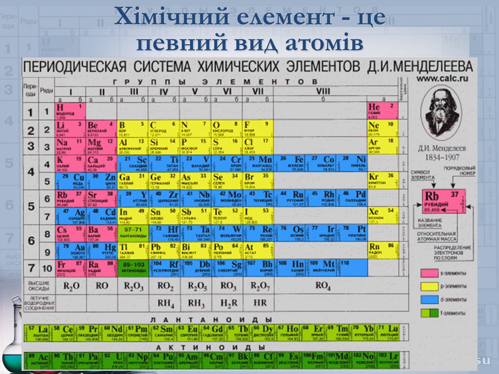 Презентація на тему «Прості та складні речовини. Хімічний елемент» (варіант 1) - Слайд #9 Презентація на тему «Прості та складні речовини. Хімічний елемент» (варіант 1) - Слайд #9