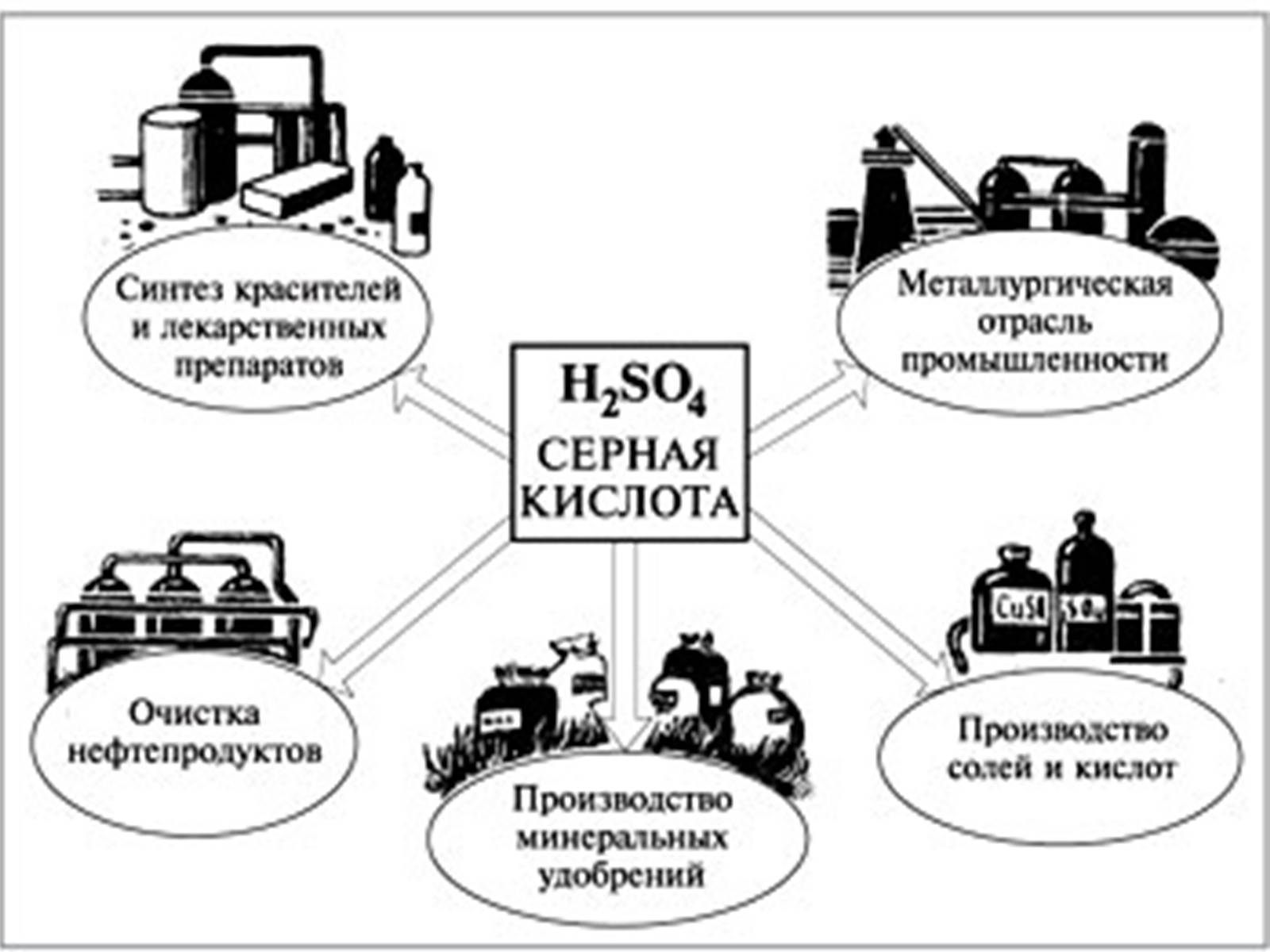 Презентація на тему «Сульфатна кислота» (варіант 1) - Слайд #7 Презентація на тему «Сульфатна кислота» (варіант 1) - Слайд #7