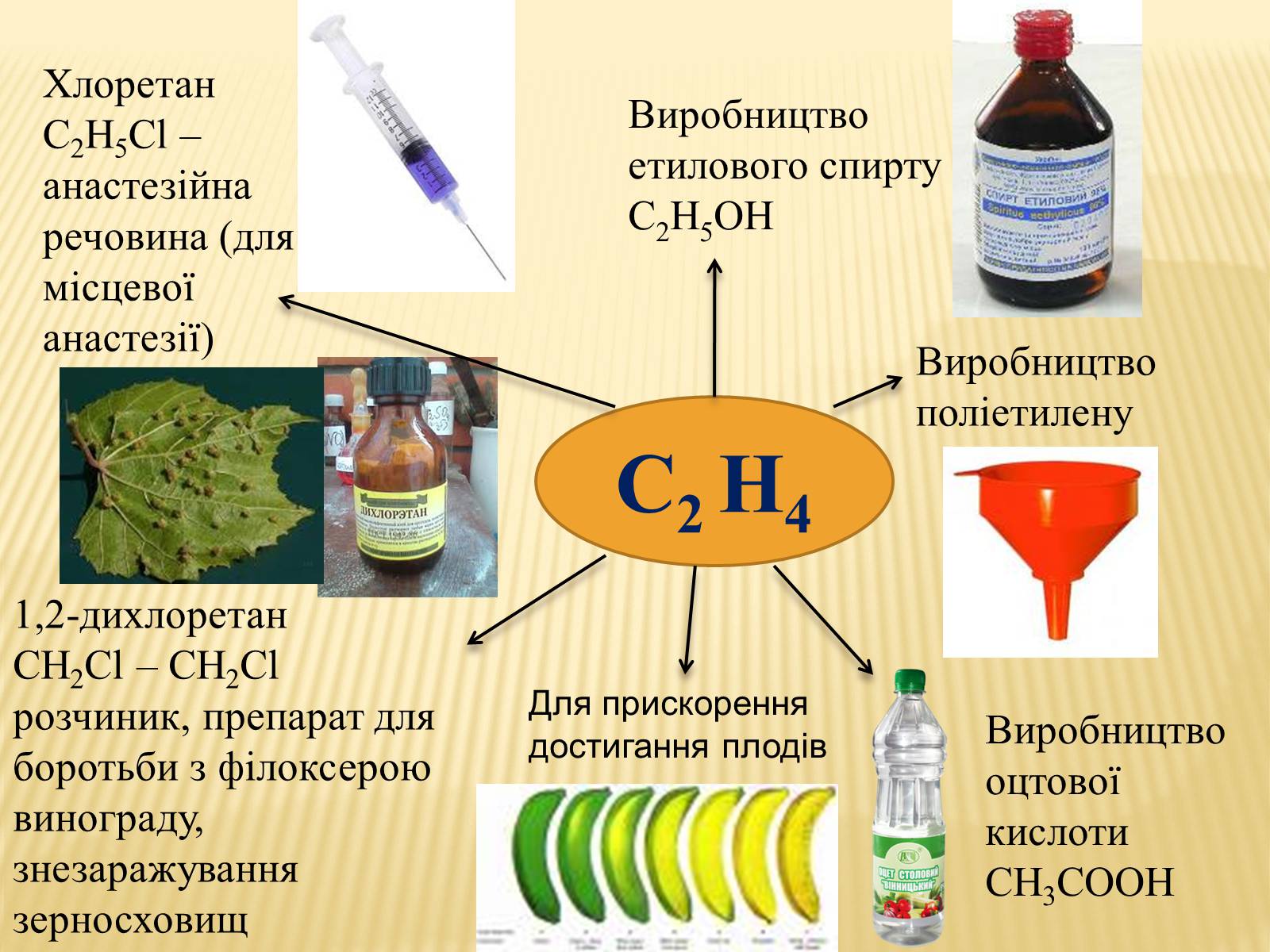 Презентація на тему «Використання вуглеводнів» (варіант 1) - Слайд #10 Презентація на тему «Використання вуглеводнів» (варіант 1) - Слайд #10