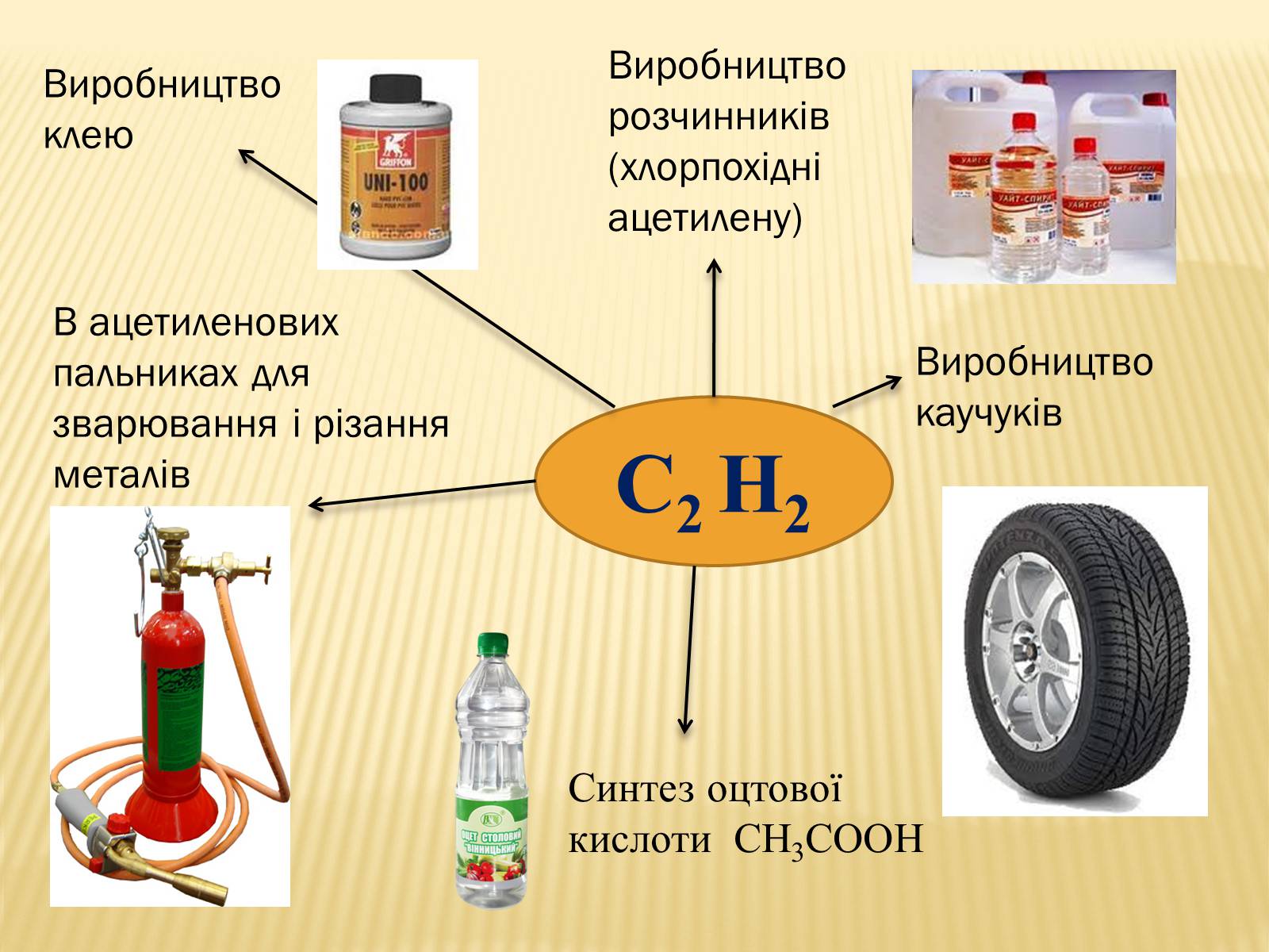 Презентація на тему «Використання вуглеводнів» (варіант 1) - Слайд #12 Презентація на тему «Використання вуглеводнів» (варіант 1) - Слайд #12