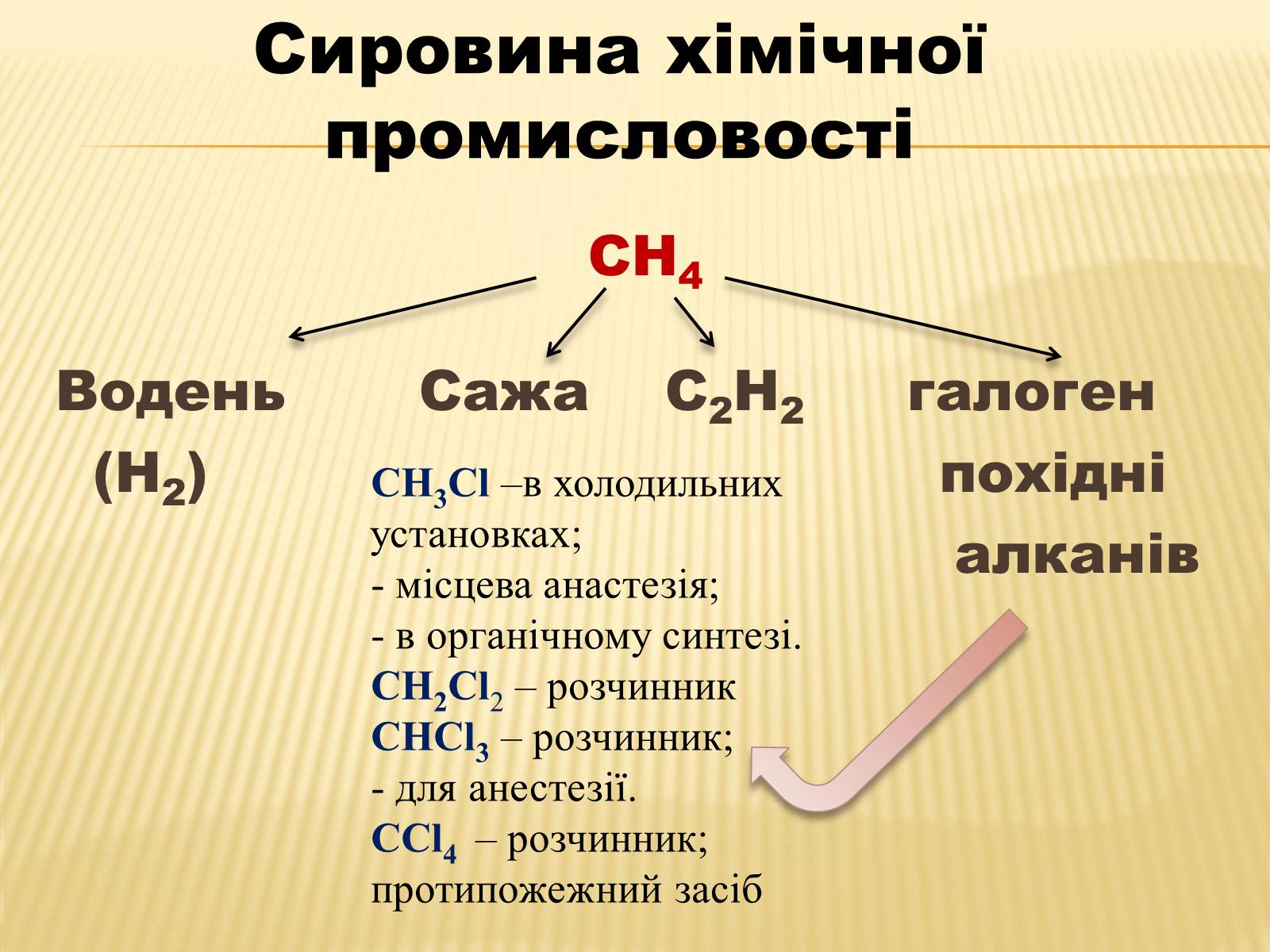 Презентація на тему «Використання вуглеводнів» (варіант 1) - Слайд #8 Презентація на тему «Використання вуглеводнів» (варіант 1) - Слайд #8