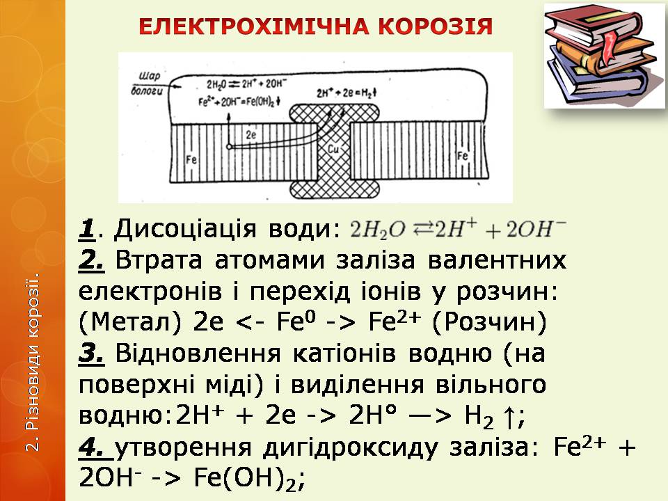 Презентація на тему «Корозія металів» (варіант 6) - Слайд #13 Презентація на тему «Корозія металів» (варіант 6) - Слайд #13