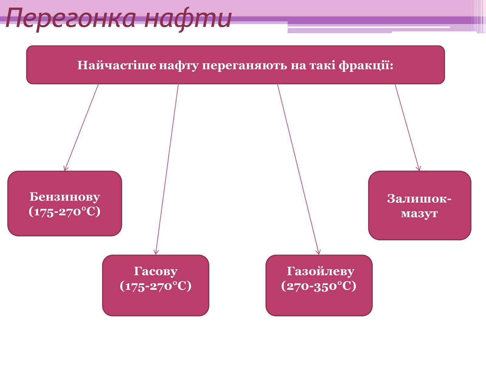 Презентація на тему «Нафта» (варіант 21) - Слайд #4 Презентація на тему «Нафта» (варіант 21) - Слайд #4