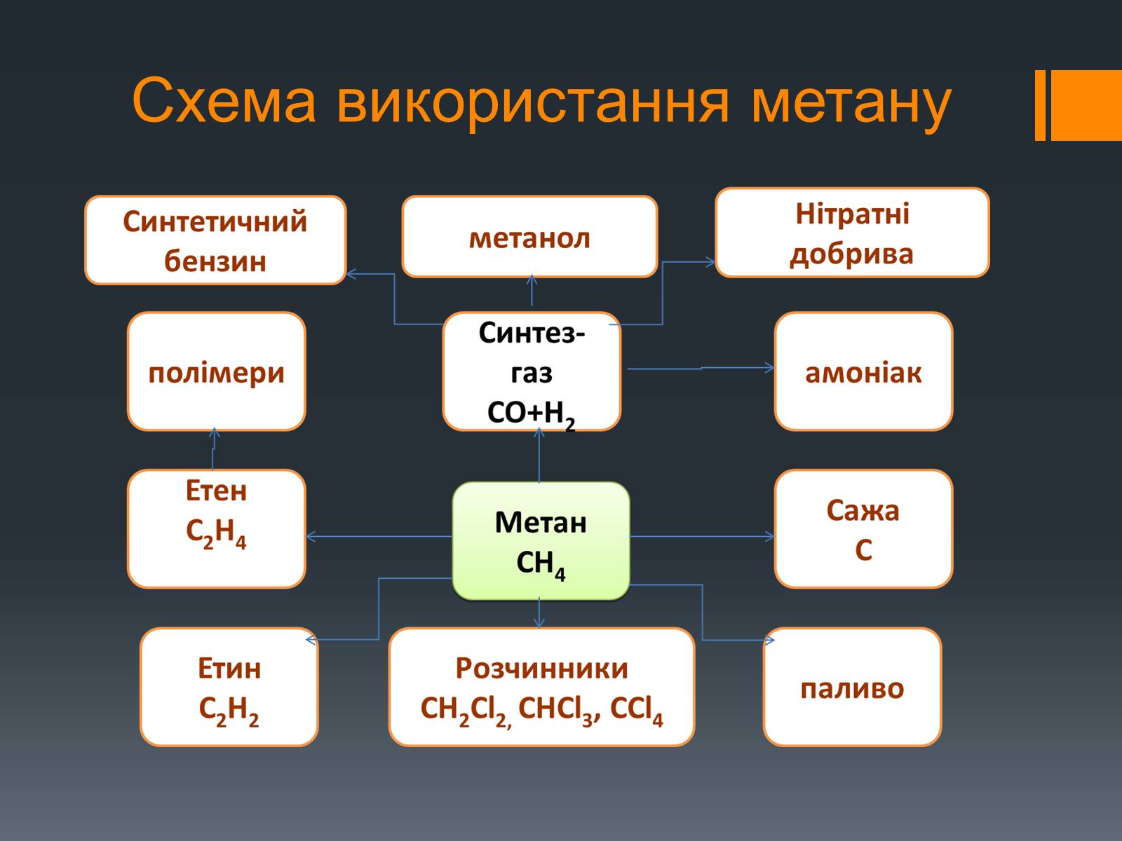 Презентація на тему «Нафта, вугілля, природний газ як вуглеводнева сировина» (варіант 5) - Слайд #5 Презентація на тему «Нафта, вугілля, природний газ як вуглеводнева сировина» (варіант 5) - Слайд #5