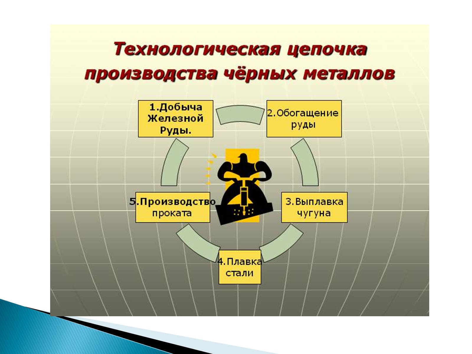 Презентація на тему «Металлы» (варіант 2) - Слайд #8 Презентація на тему «Металлы» (варіант 2) - Слайд #8