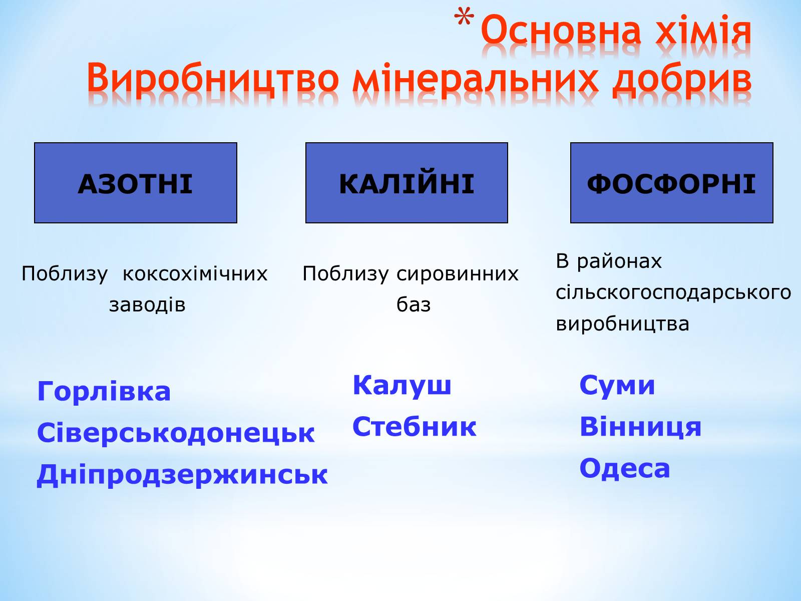Презентація на тему «Виробницитво добрив в Україні» - Слайд #2 Презентація на тему «Виробницитво добрив в Україні» - Слайд #2