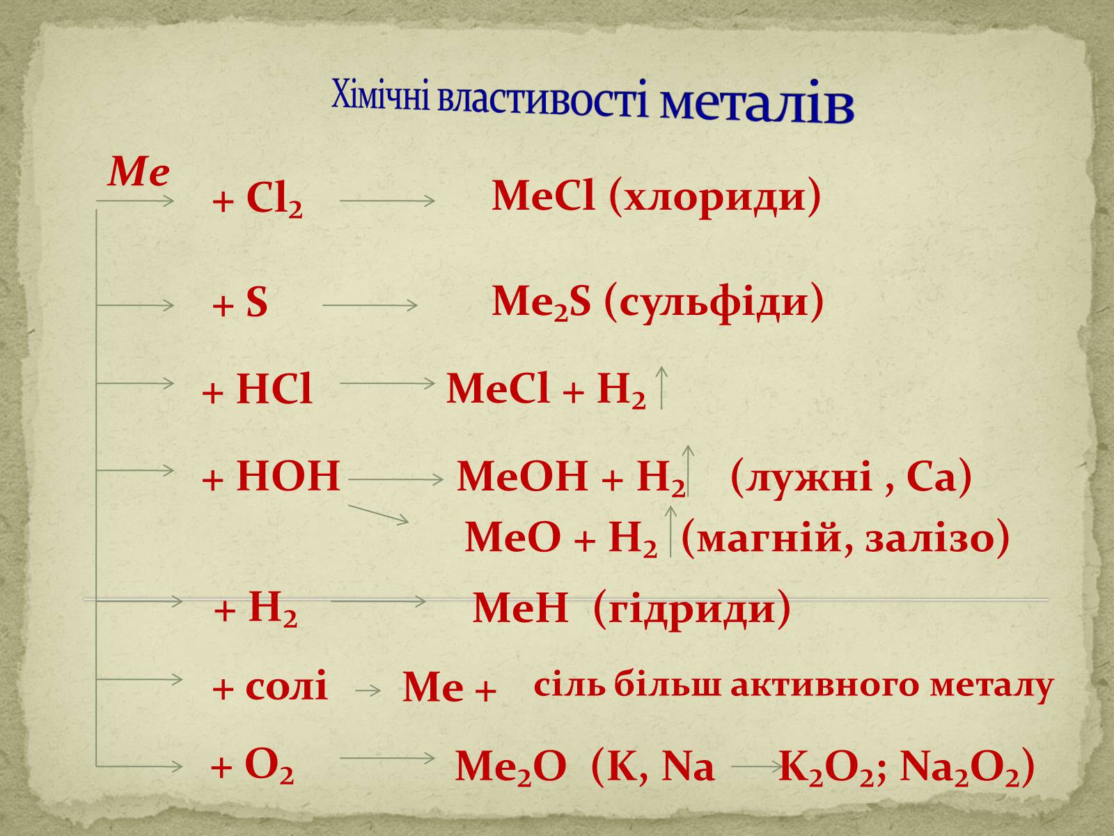 Презентація на тему «Метали» (варіант 1) - Слайд #9 Презентація на тему «Метали» (варіант 1) - Слайд #9