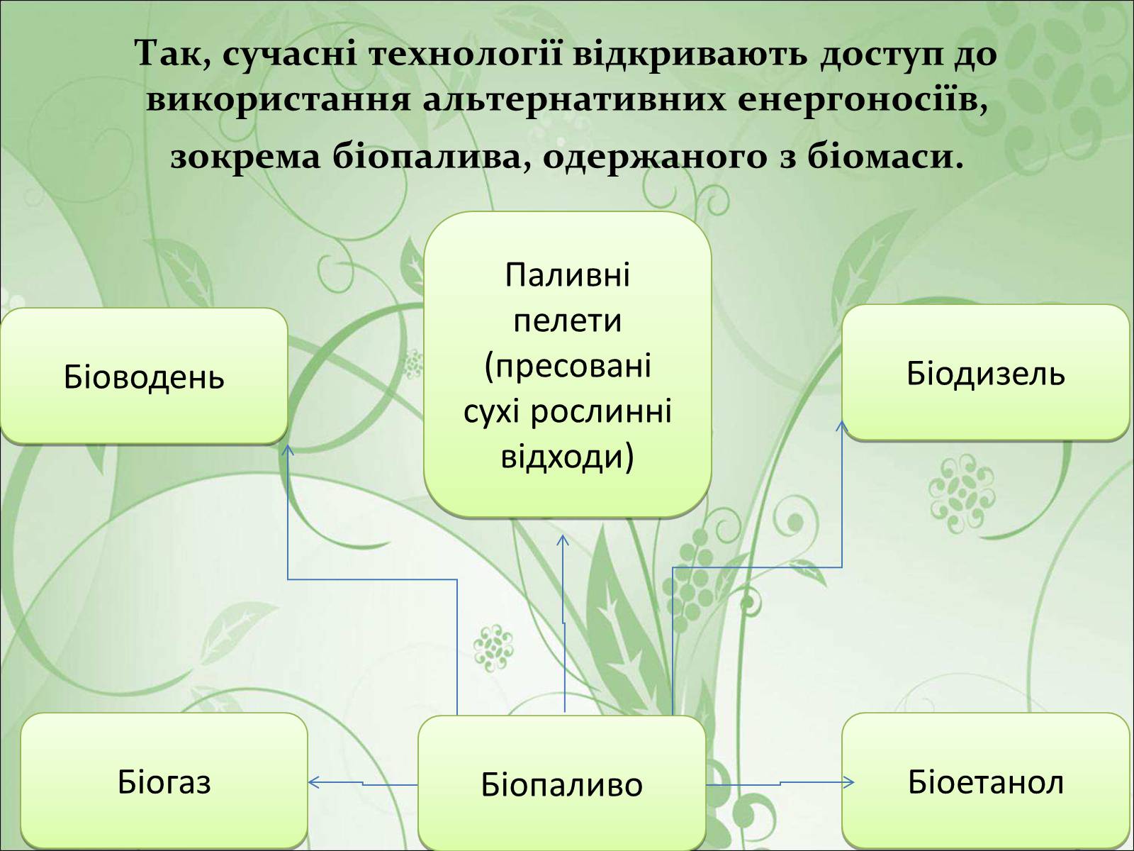 Презентація на тему «Нафта, вугілля, природний газ як вуглеводнева сировина» (варіант 4) - Слайд #30 Презентація на тему «Нафта, вугілля, природний газ як вуглеводнева сировина» (варіант 4) - Слайд #30