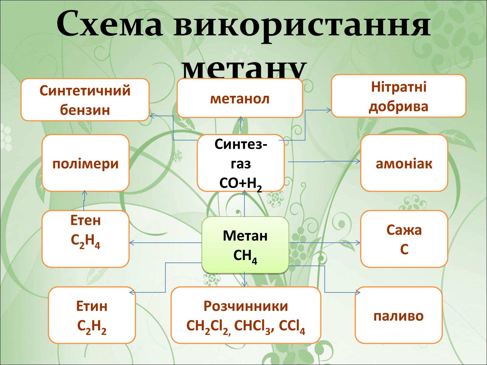 Презентація на тему «Нафта, вугілля, природний газ як вуглеводнева сировина» (варіант 4) - Слайд #6 Презентація на тему «Нафта, вугілля, природний газ як вуглеводнева сировина» (варіант 4) - Слайд #6