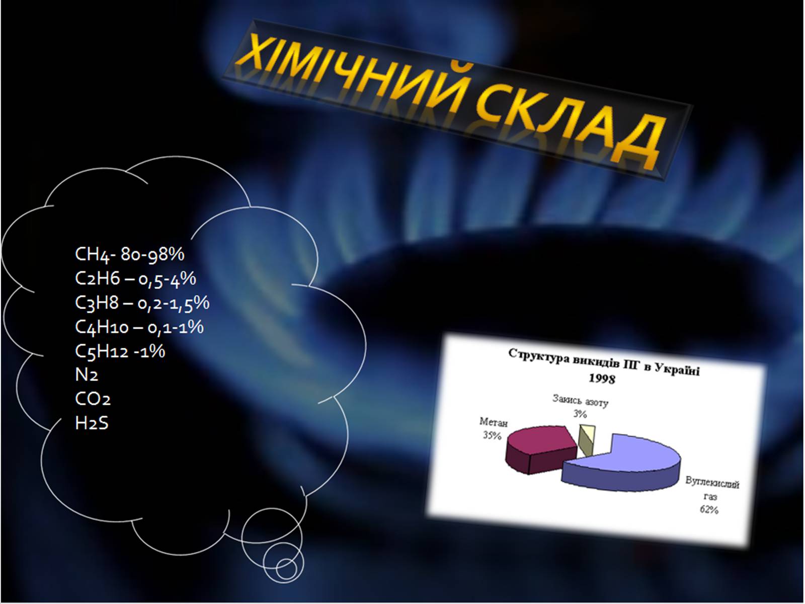Презентація на тему «Природний газ» (варіант 3) - Слайд #3 Презентація на тему «Природний газ» (варіант 3) - Слайд #3
