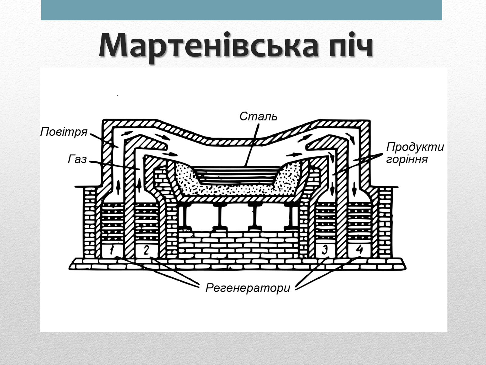 Презентація на тему «Виробництво та способи виробництва сталі» - Слайд #8 Презентація на тему «Виробництво та способи виробництва сталі» - Слайд #8