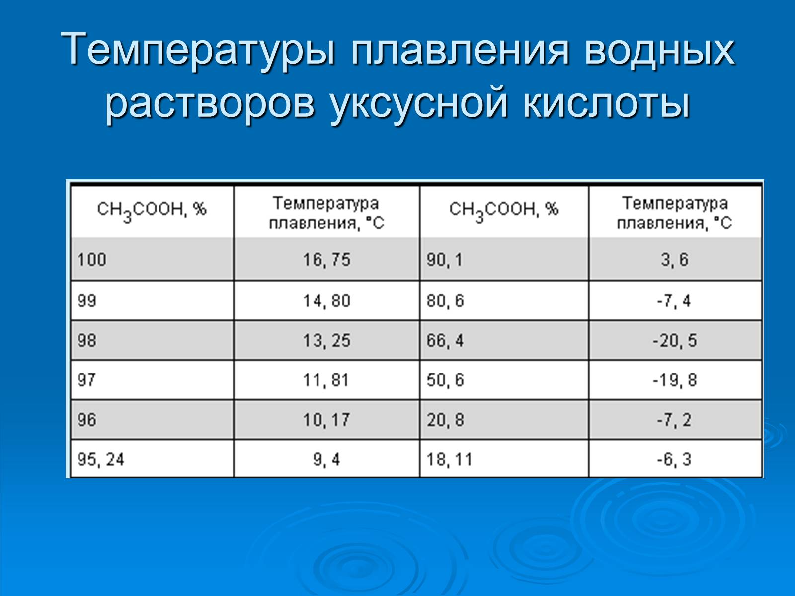 Презентація на тему «Уксусная кислота» (варіант 2) - Слайд #8 Презентація на тему «Уксусная кислота» (варіант 2) - Слайд #8
