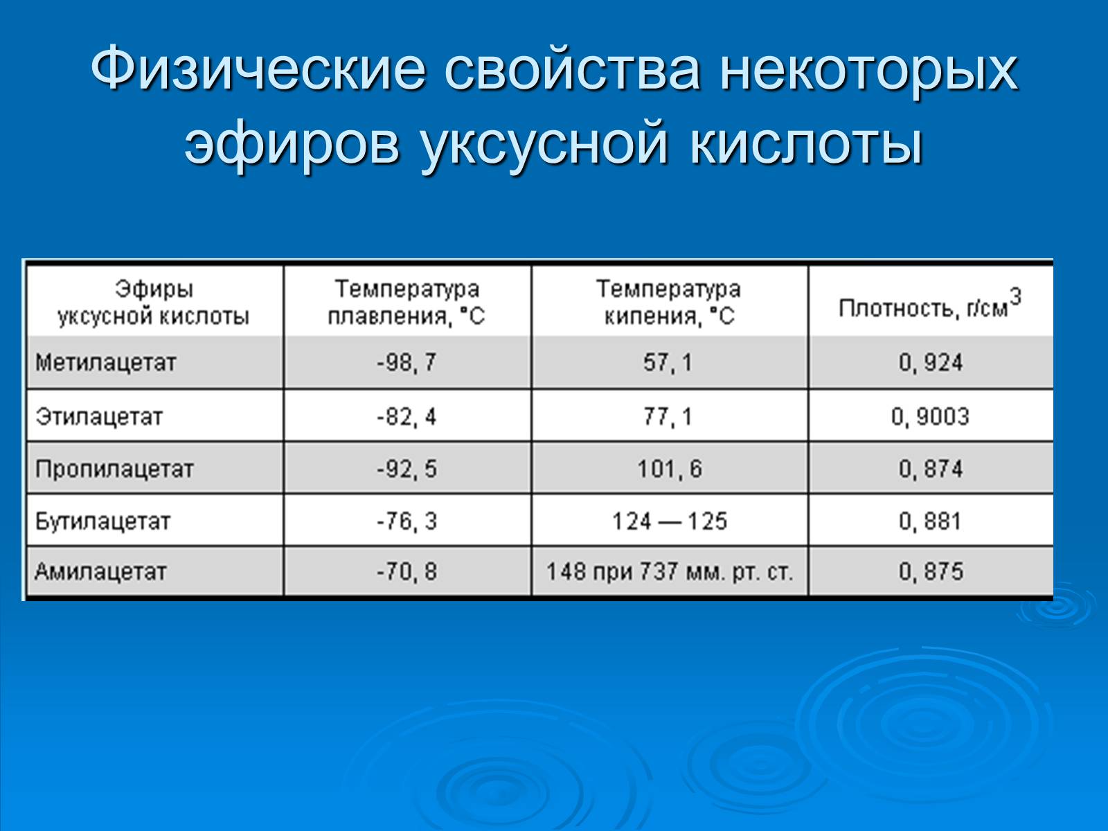 Презентація на тему «Уксусная кислота» (варіант 2) - Слайд #9 Презентація на тему «Уксусная кислота» (варіант 2) - Слайд #9