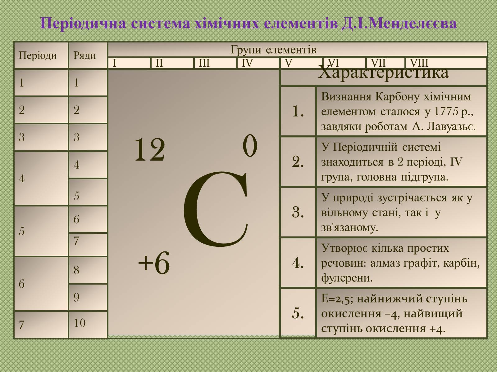 Презентація на тему «Карбон» (варіант 4) - Слайд #2 Презентація на тему «Карбон» (варіант 4) - Слайд #2