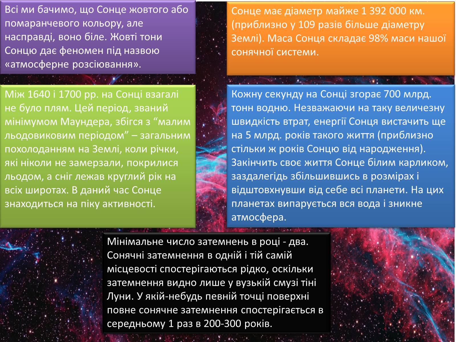 Презентація на тему «Сонце» (варіант 6) - Слайд #12 Презентація на тему «Сонце» (варіант 6) - Слайд #12
