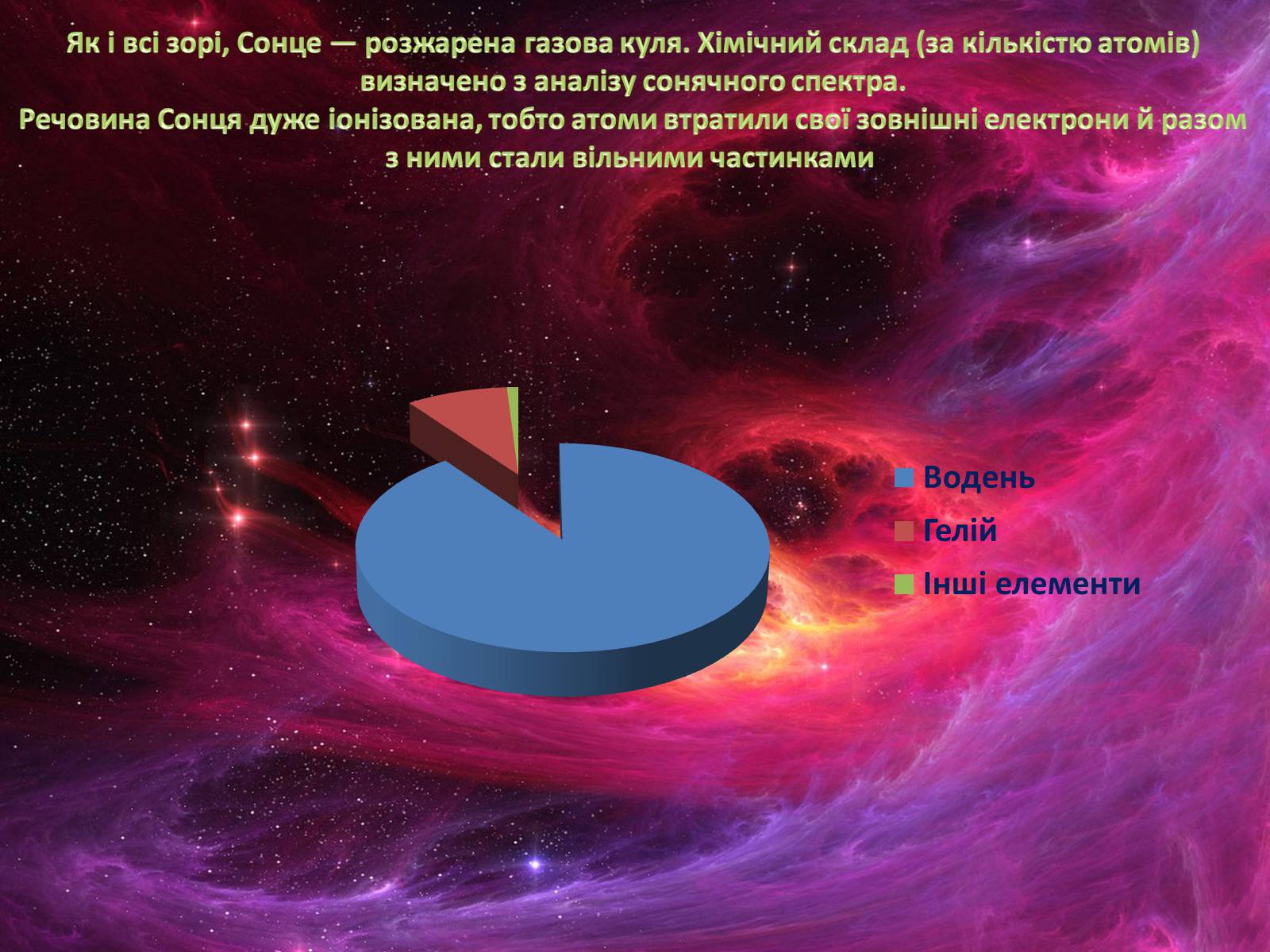 Презентація на тему «Сонце» (варіант 6) - Слайд #8 Презентація на тему «Сонце» (варіант 6) - Слайд #8