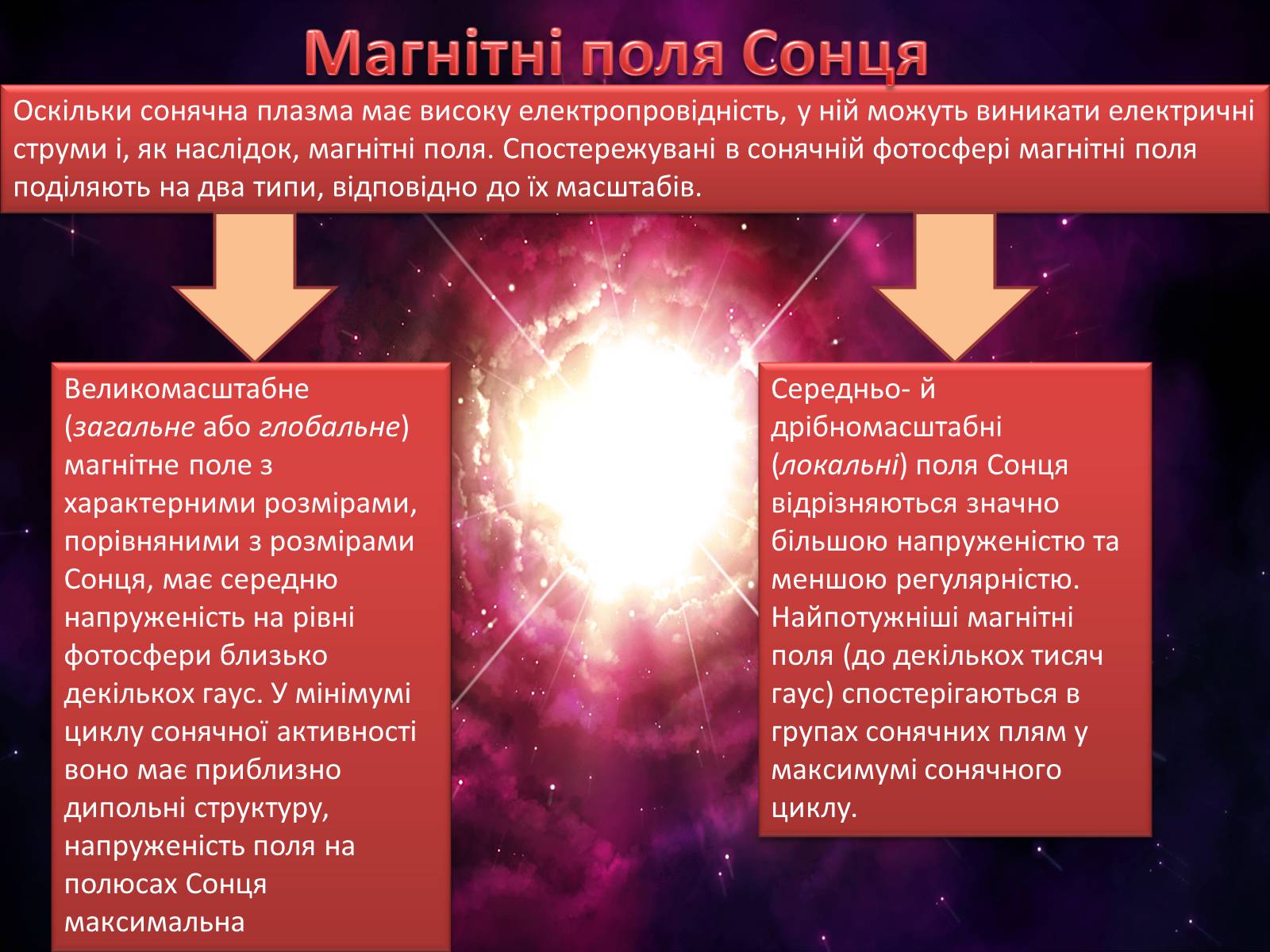 Презентація на тему «Сонце» (варіант 6) - Слайд #9 Презентація на тему «Сонце» (варіант 6) - Слайд #9