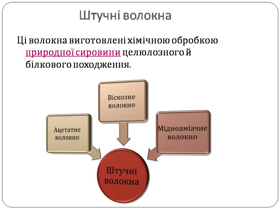 Презентація на тему «Волокна» (варіант 7) - Слайд #6 Презентація на тему «Волокна» (варіант 7) - Слайд #6