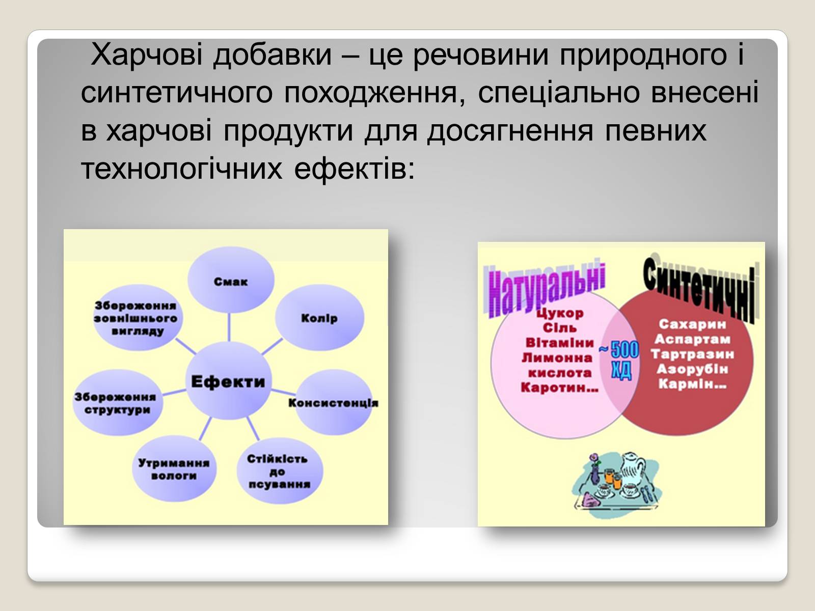 Презентація на тему «Ознайомлення зі змістом етикеток. Харчові добавки» - Слайд #2 Презентація на тему «Ознайомлення зі змістом етикеток. Харчові добавки» - Слайд #2