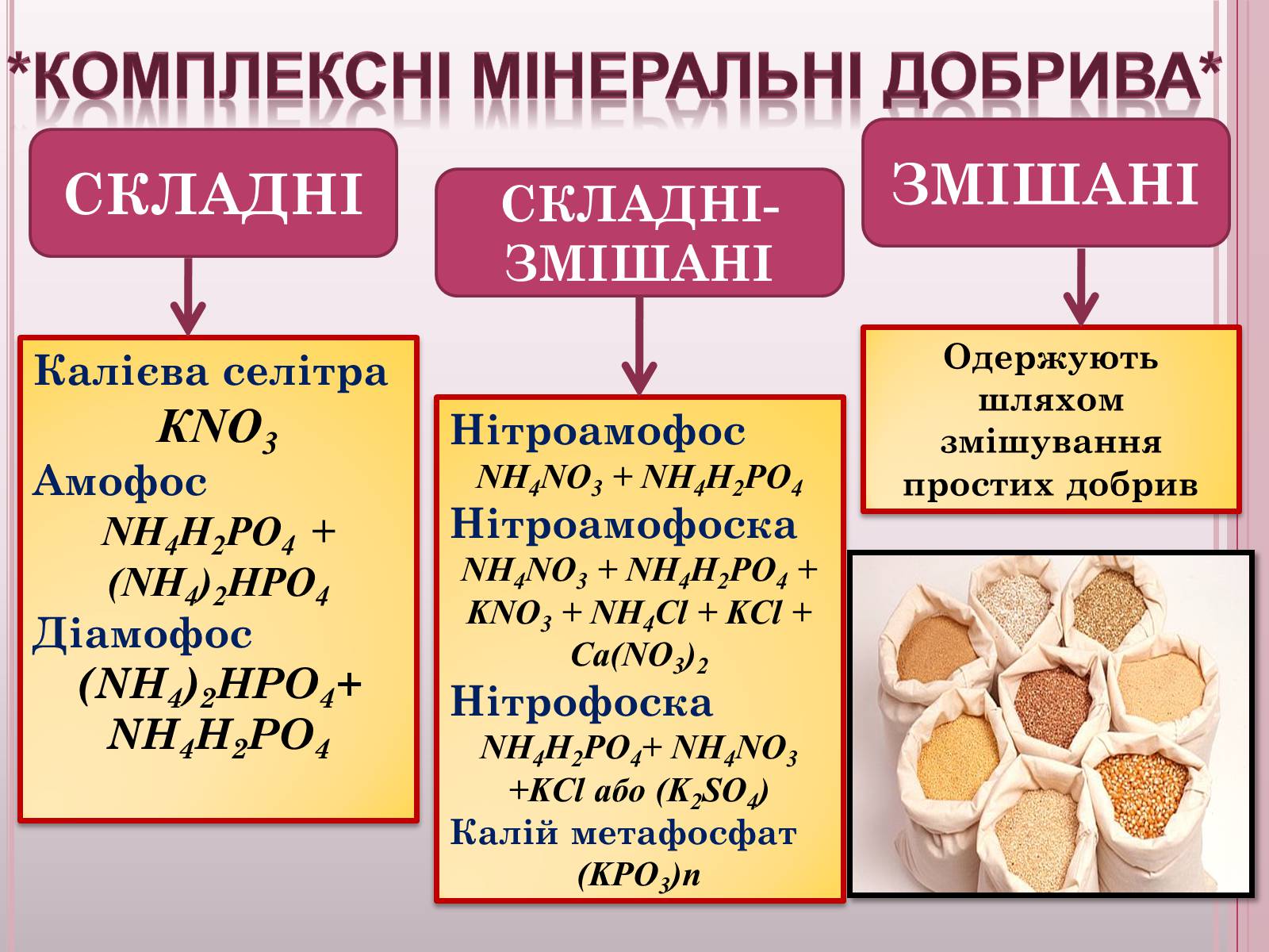 Презентація на тему «Поживні добавки для рослин – ДОБРИВА» - Слайд #8 Презентація на тему «Поживні добавки для рослин – ДОБРИВА» - Слайд #8