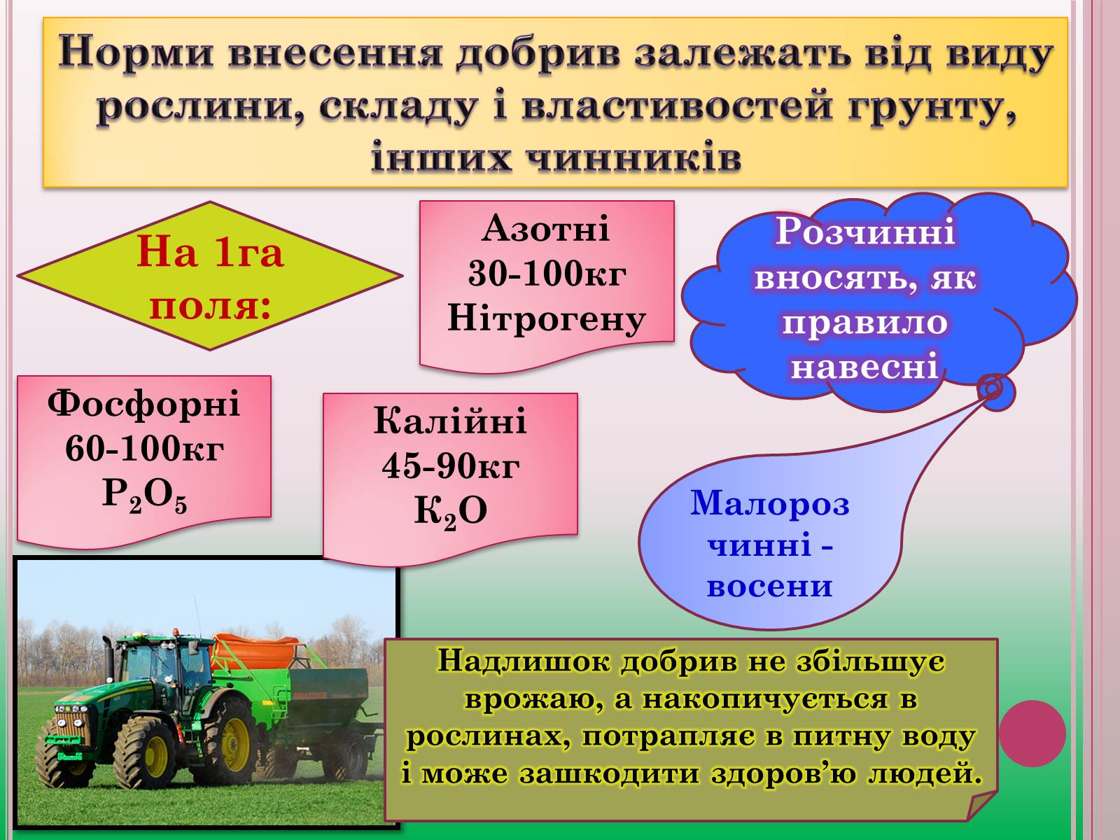 Презентація на тему «Поживні добавки для рослин – ДОБРИВА» - Слайд #9 Презентація на тему «Поживні добавки для рослин – ДОБРИВА» - Слайд #9
