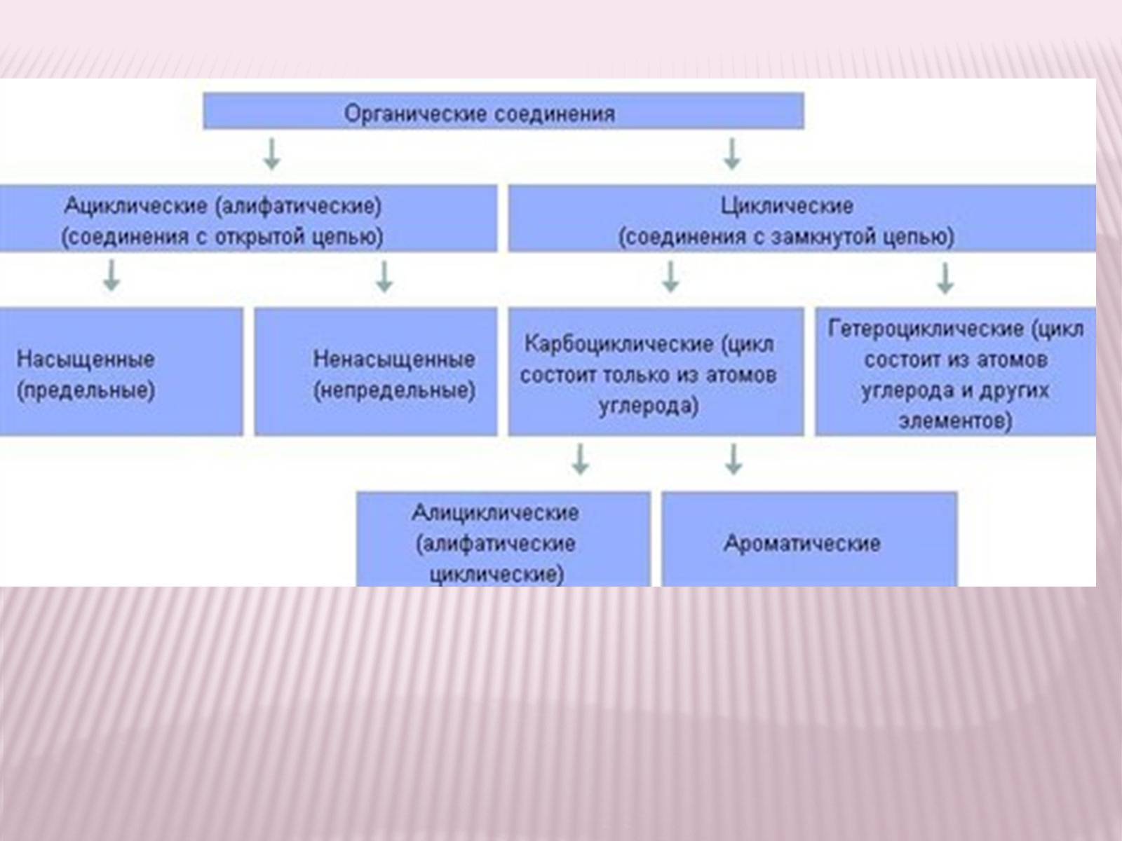 Презентація на тему «Значение теории химического строения А.М.Бутлерова» - Слайд #7 Презентація на тему «Значение теории химического строения А.М.Бутлерова» - Слайд #7