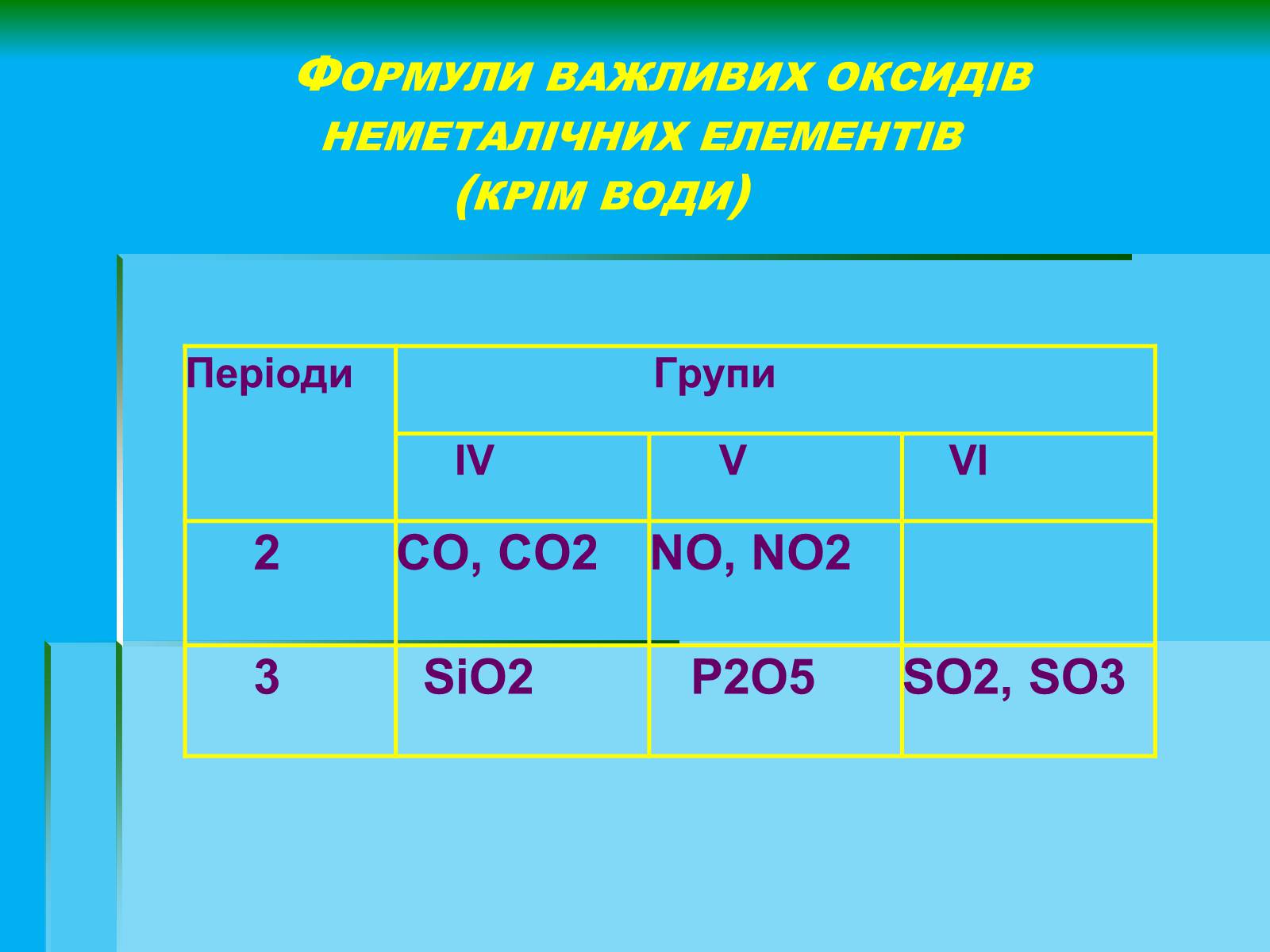 Презентація на тему «Оксиди неметалічних елементів» (варіант 3) - Слайд #3 Презентація на тему «Оксиди неметалічних елементів» (варіант 3) - Слайд #3