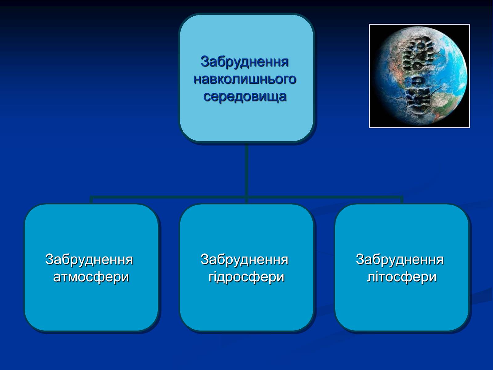 Презентація на тему «Екологічні проблеми при переробці вуглеводнів» - Слайд #4 Презентація на тему «Екологічні проблеми при переробці вуглеводнів» - Слайд #4