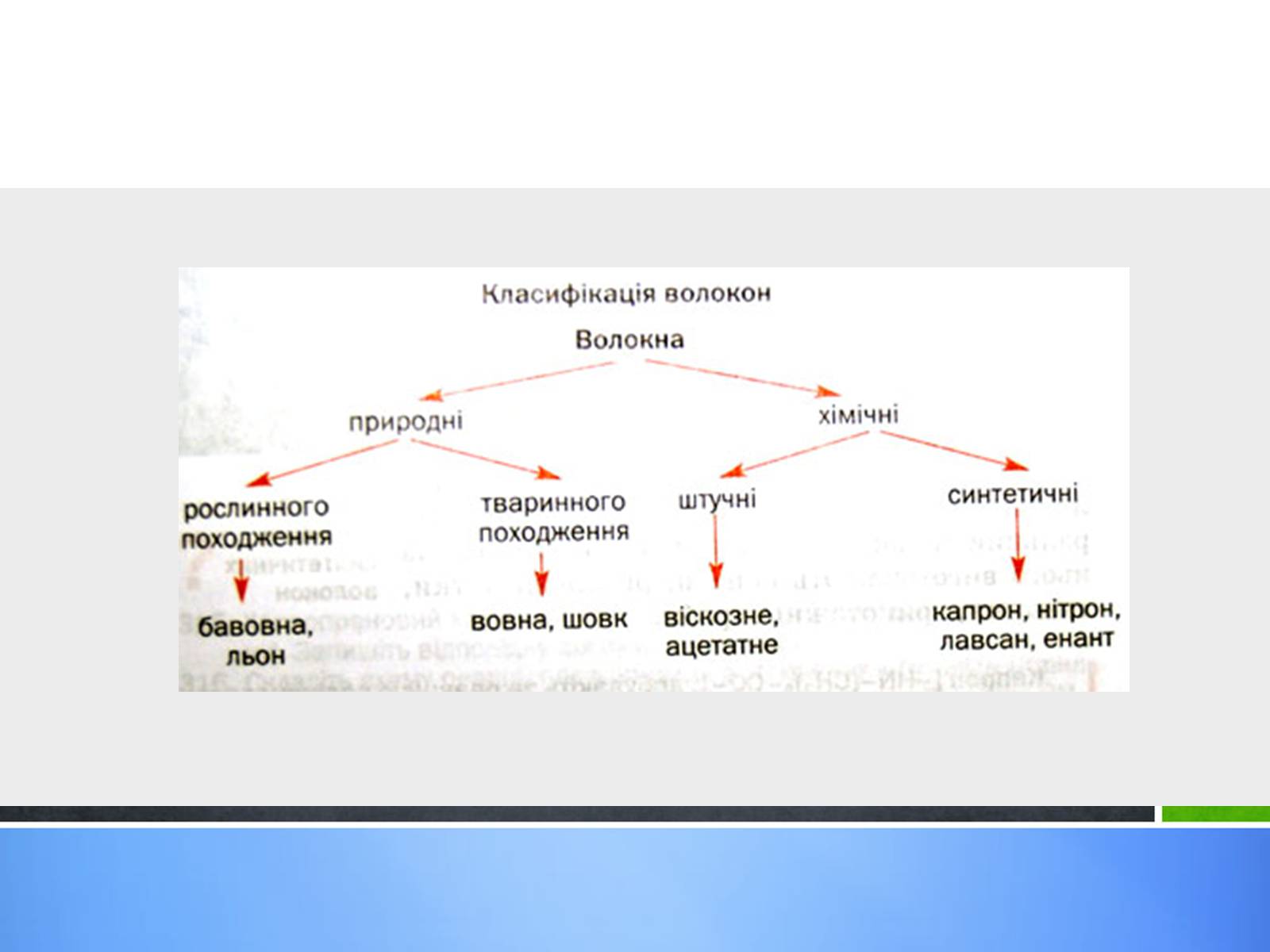 Презентація на тему «Стан, роль і місце органічної хімії в сучасній хімічній освіті» - Слайд #14 Презентація на тему «Стан, роль і місце органічної хімії в сучасній хімічній освіті» - Слайд #14