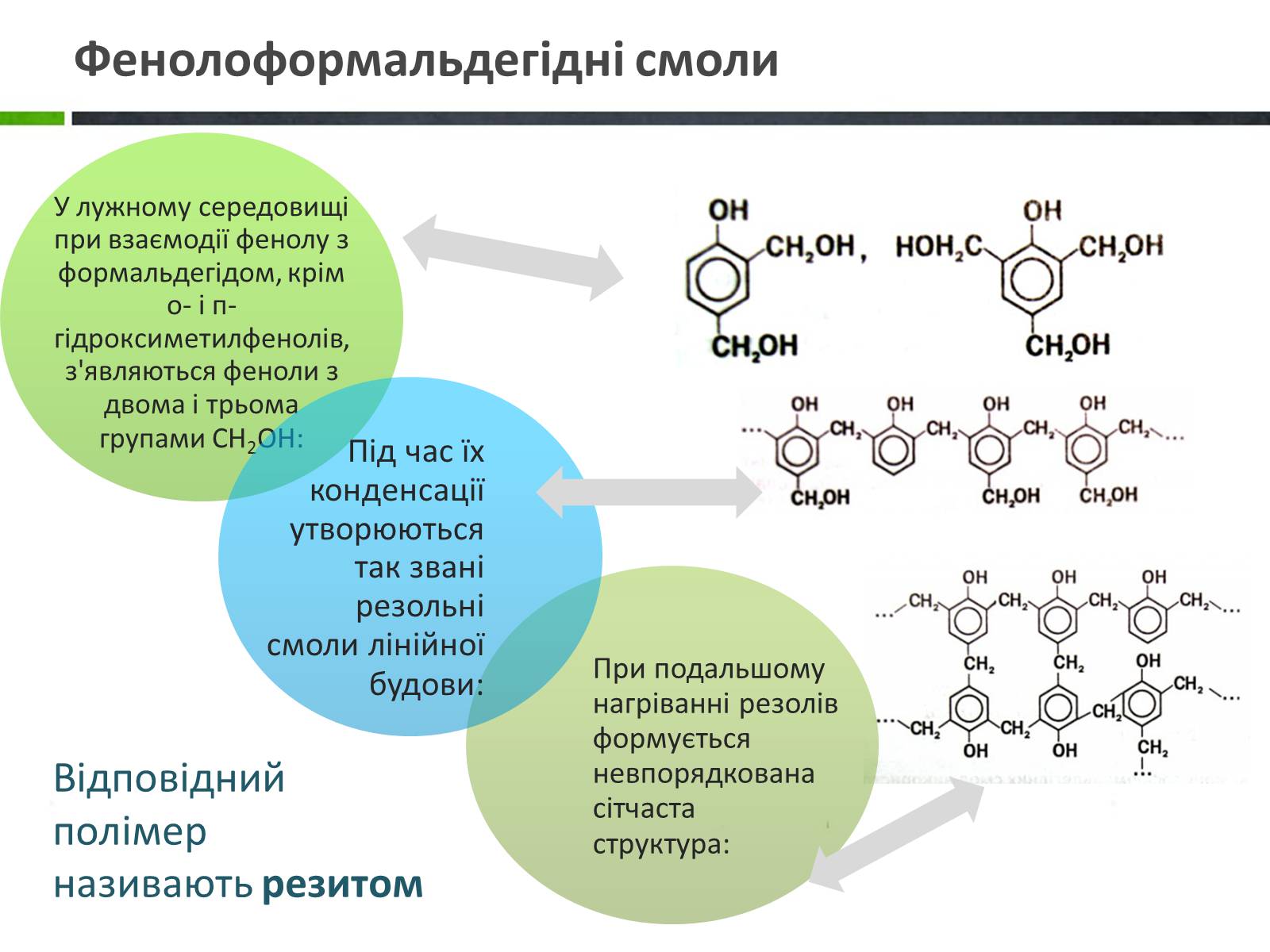Презентація на тему «Стан, роль і місце органічної хімії в сучасній хімічній освіті» - Слайд #5 Презентація на тему «Стан, роль і місце органічної хімії в сучасній хімічній освіті» - Слайд #5