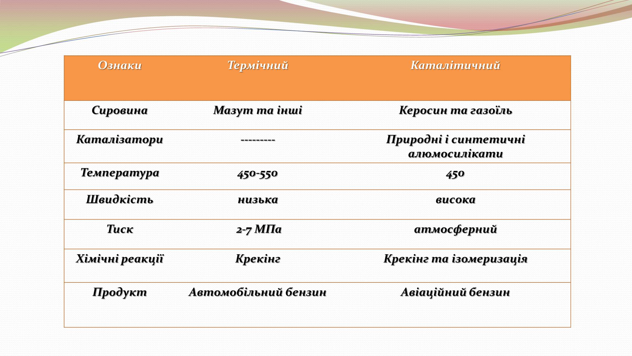 Презентація на тему «Нафта» (варіант 13) - Слайд #12 Презентація на тему «Нафта» (варіант 13) - Слайд #12