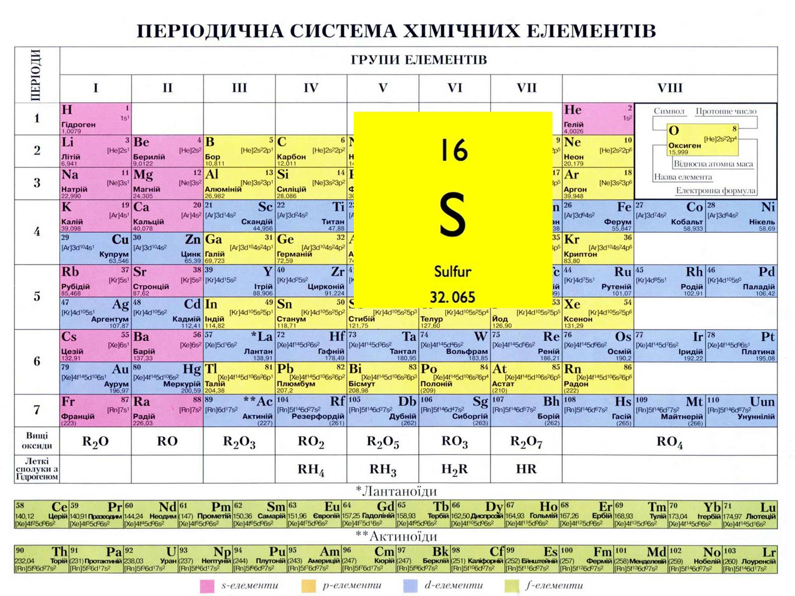 Презентація на тему «Сульфур» (варіант 2) - Слайд #5 Презентація на тему «Сульфур» (варіант 2) - Слайд #5