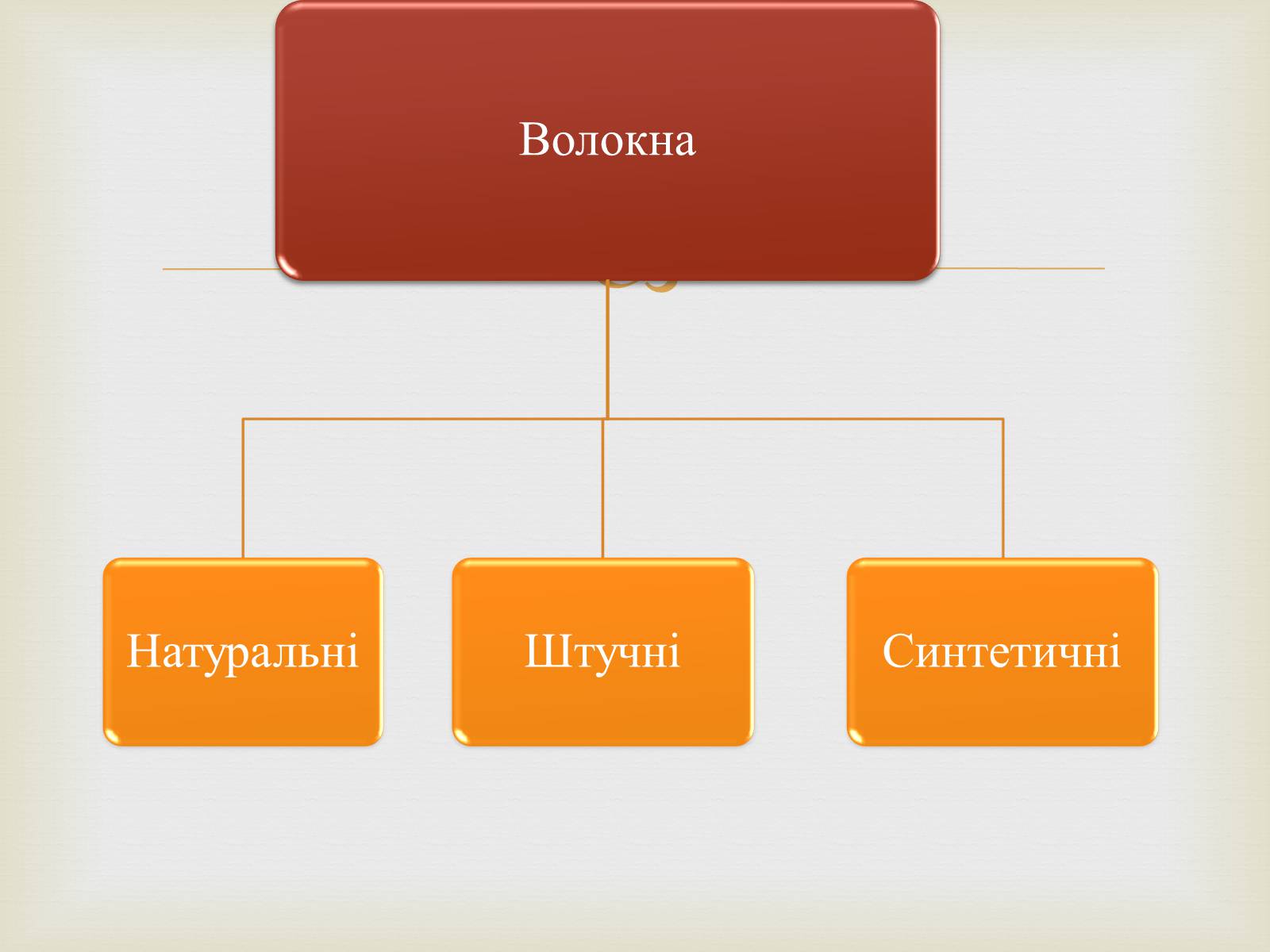 Презентація на тему «Волокна» (варіант 6) - Слайд #3 Презентація на тему «Волокна» (варіант 6) - Слайд #3