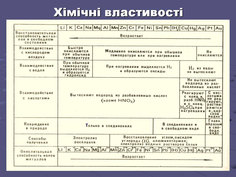 Презентація на тему «Метали» (варіант 4) - Слайд #13 Презентація на тему «Метали» (варіант 4) - Слайд #13
