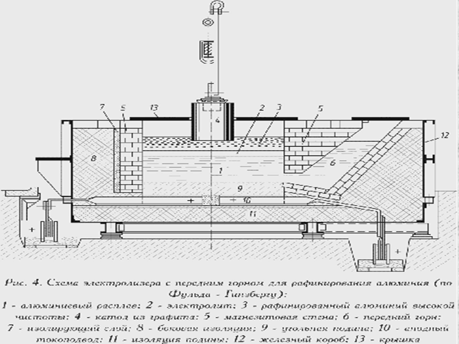 Презентація на тему «Алюміній» (варіант 1) - Слайд #11 Презентація на тему «Алюміній» (варіант 1) - Слайд #11