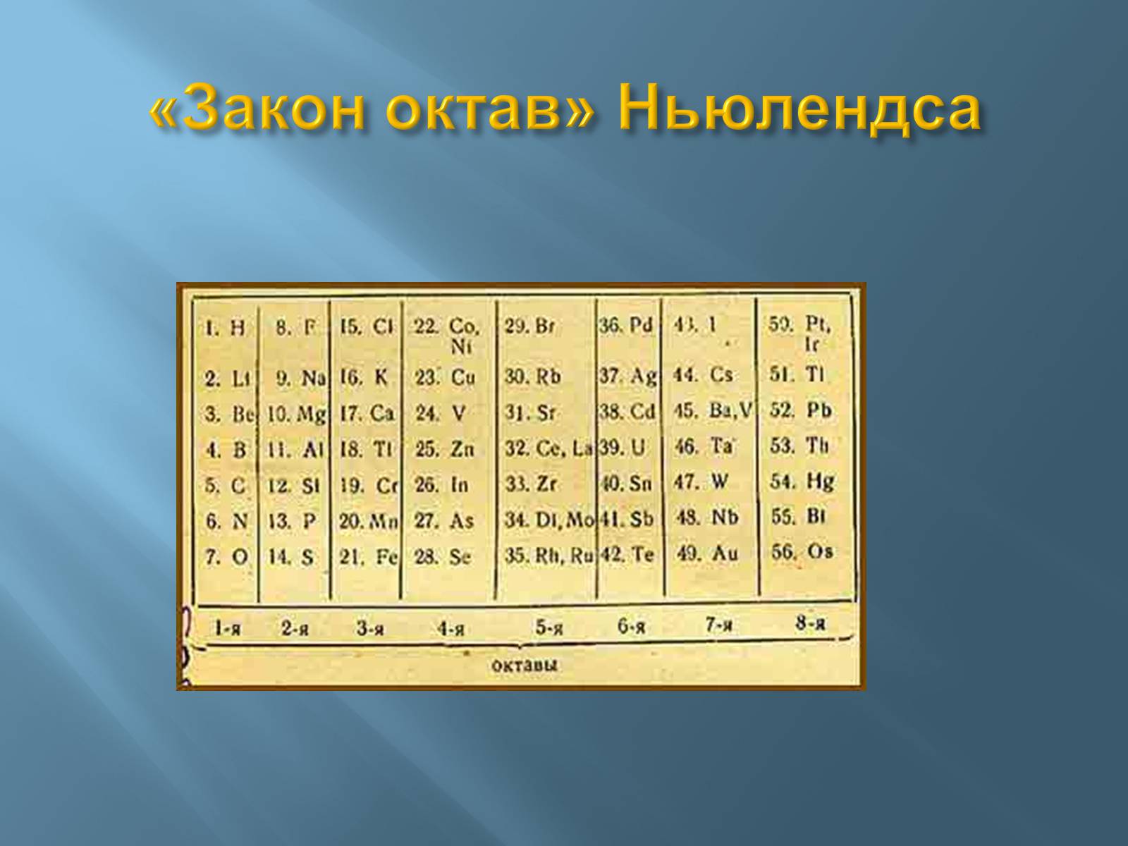 Презентація на тему «Дмитро Іванович Менделєєв» (варіант 3) - Слайд #48 Презентація на тему «Дмитро Іванович Менделєєв» (варіант 3) - Слайд #48