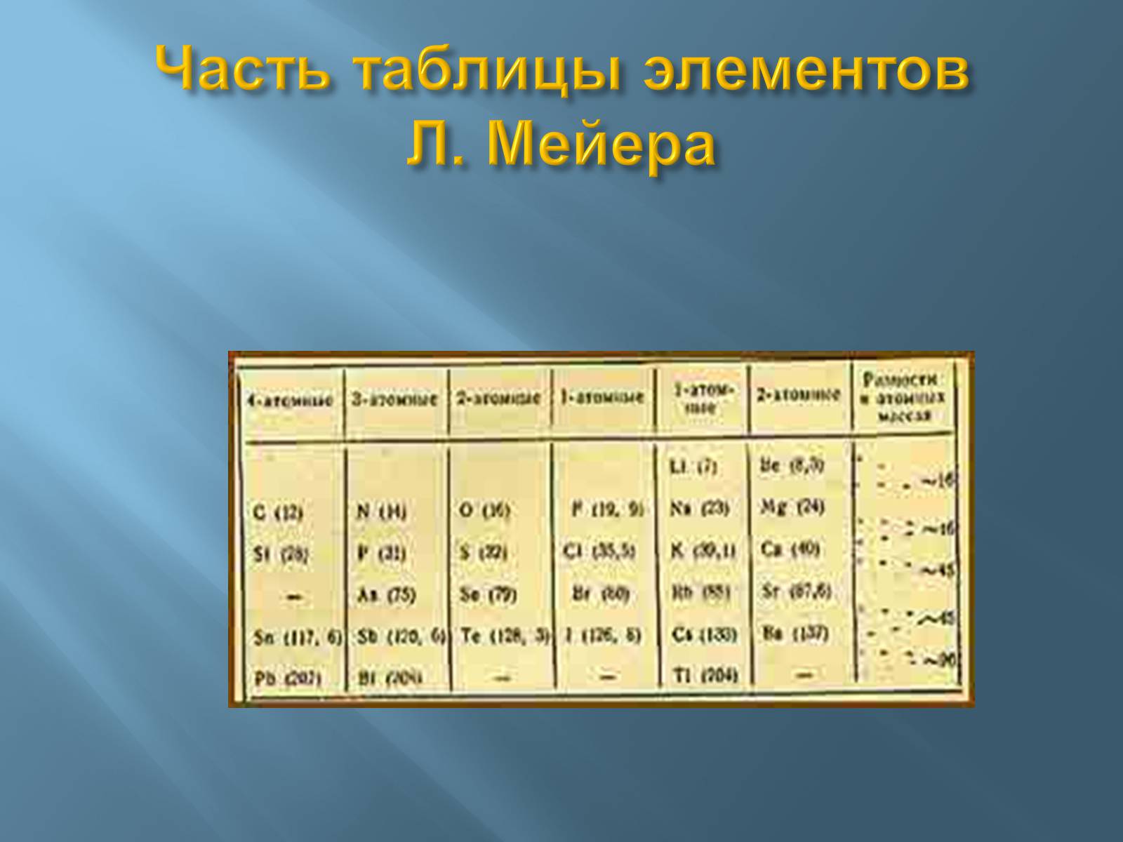 Презентація на тему «Дмитро Іванович Менделєєв» (варіант 3) - Слайд #49 Презентація на тему «Дмитро Іванович Менделєєв» (варіант 3) - Слайд #49