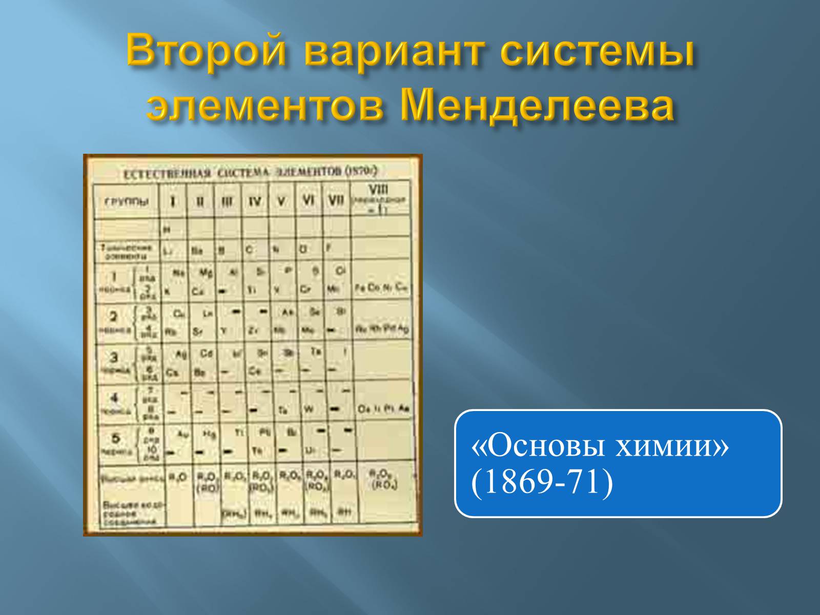 Презентація на тему «Дмитро Іванович Менделєєв» (варіант 3) - Слайд #52 Презентація на тему «Дмитро Іванович Менделєєв» (варіант 3) - Слайд #52