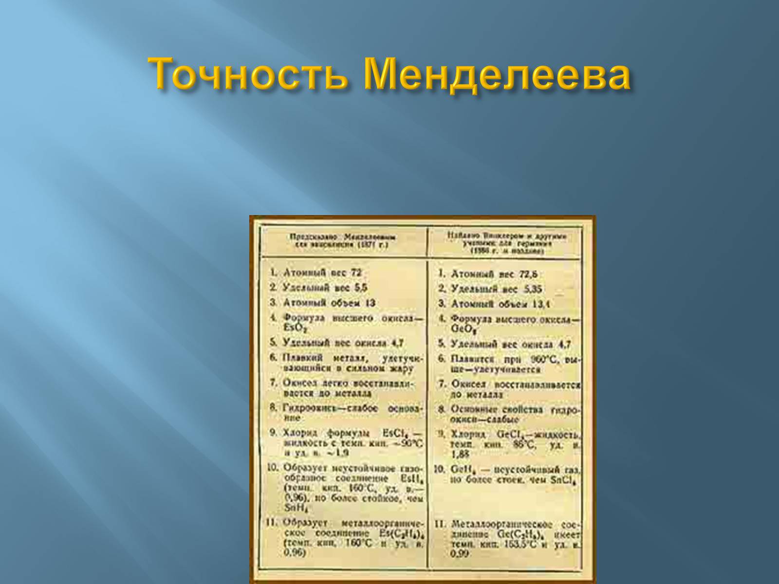 Презентація на тему «Дмитро Іванович Менделєєв» (варіант 3) - Слайд #53 Презентація на тему «Дмитро Іванович Менделєєв» (варіант 3) - Слайд #53