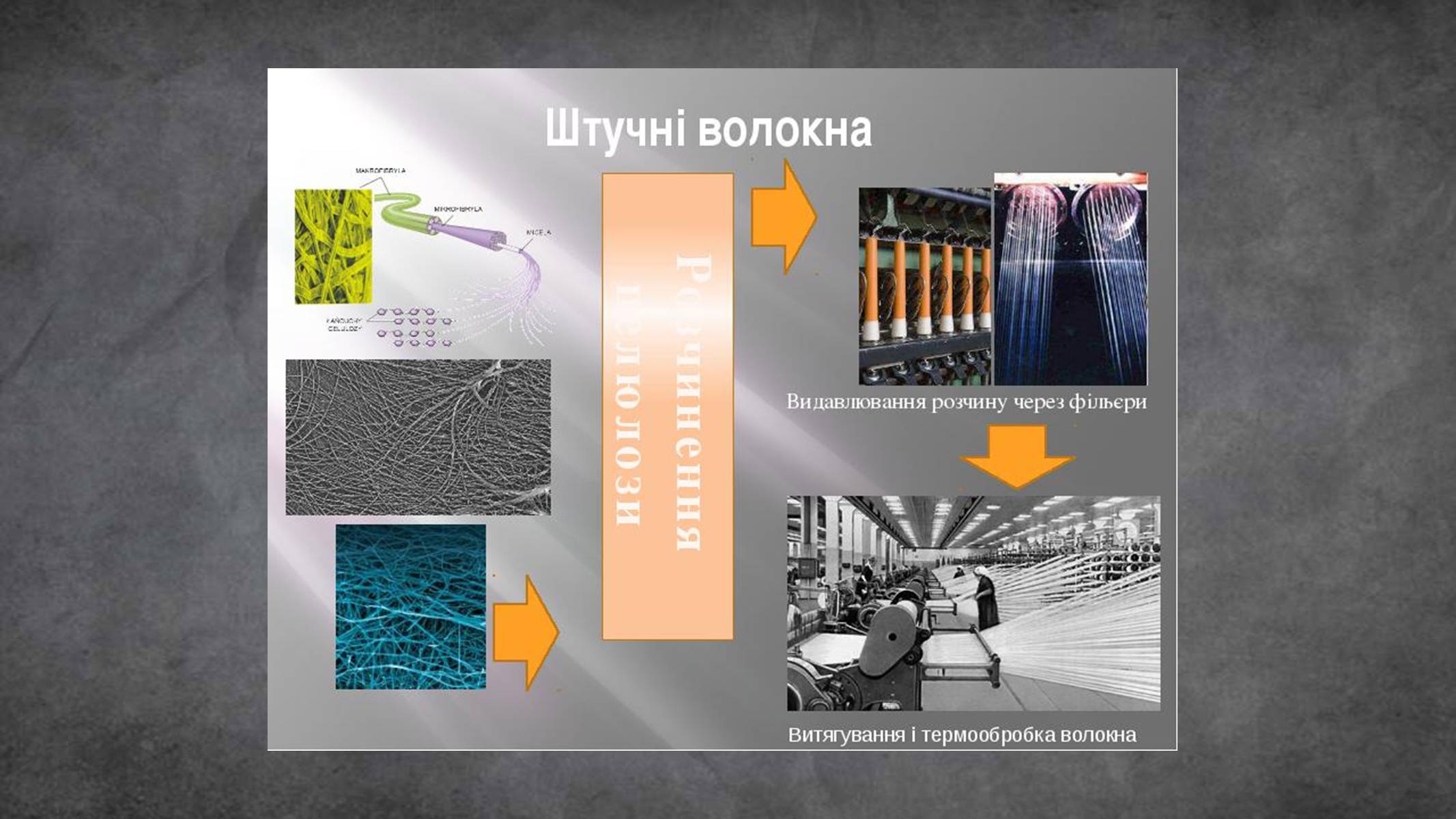 Презентація на тему «Пластмаси, синтетичні каучуки» (варіант 2) - Слайд #30 Презентація на тему «Пластмаси, синтетичні каучуки» (варіант 2) - Слайд #30