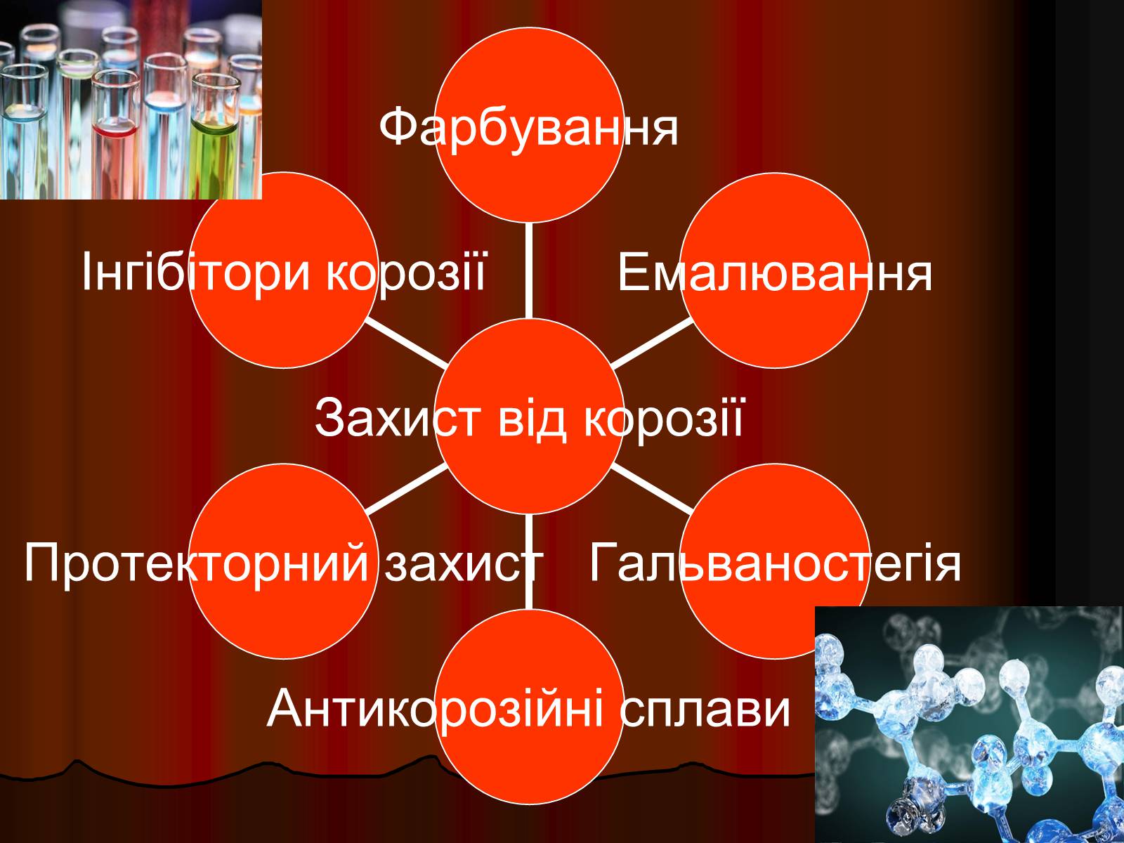 Презентація на тему «Корозія» - Слайд #5 Презентація на тему «Корозія» - Слайд #5