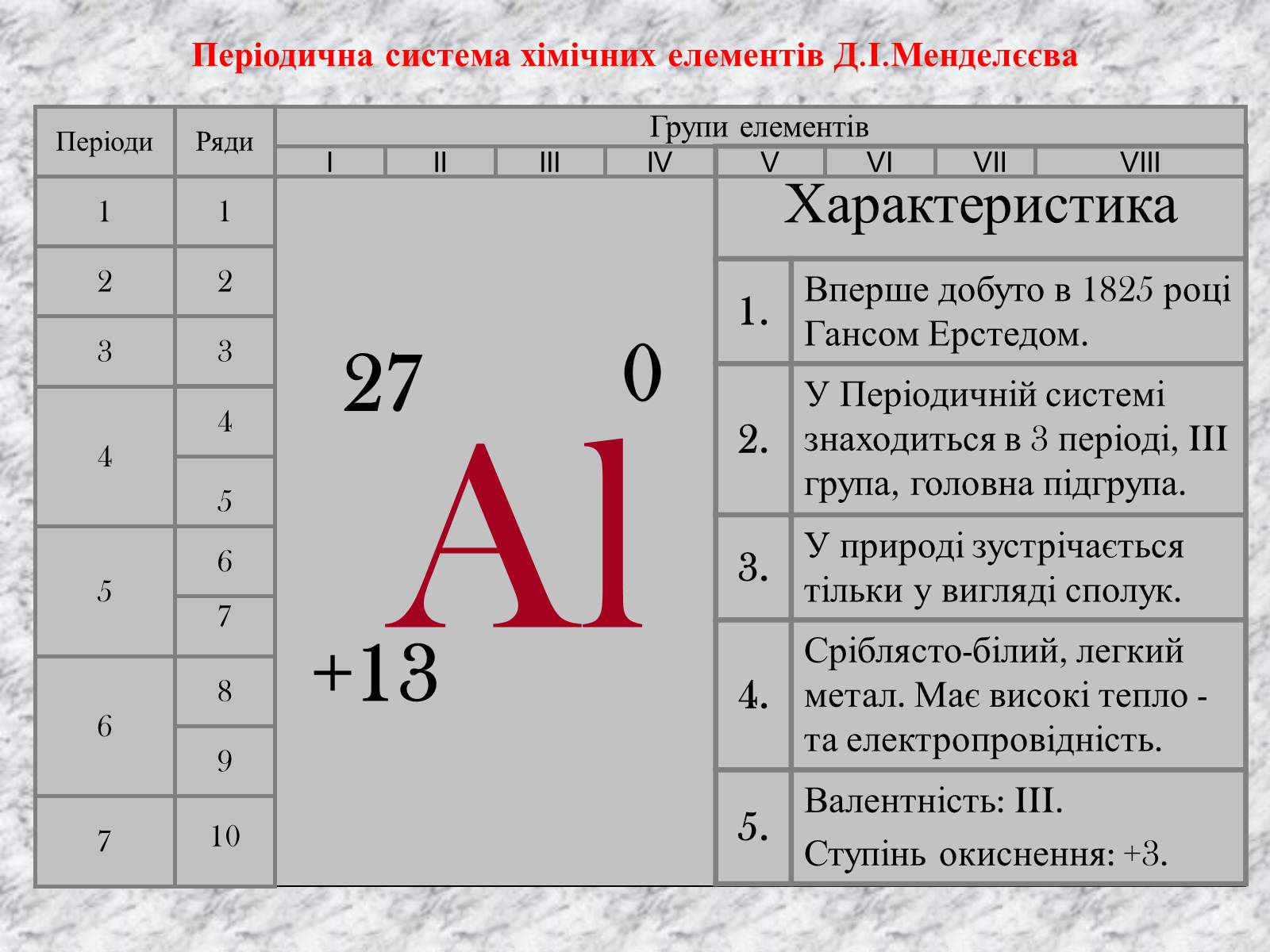 Презентація на тему «Алюміній» (варіант 14) - Слайд #3 Презентація на тему «Алюміній» (варіант 14) - Слайд #3