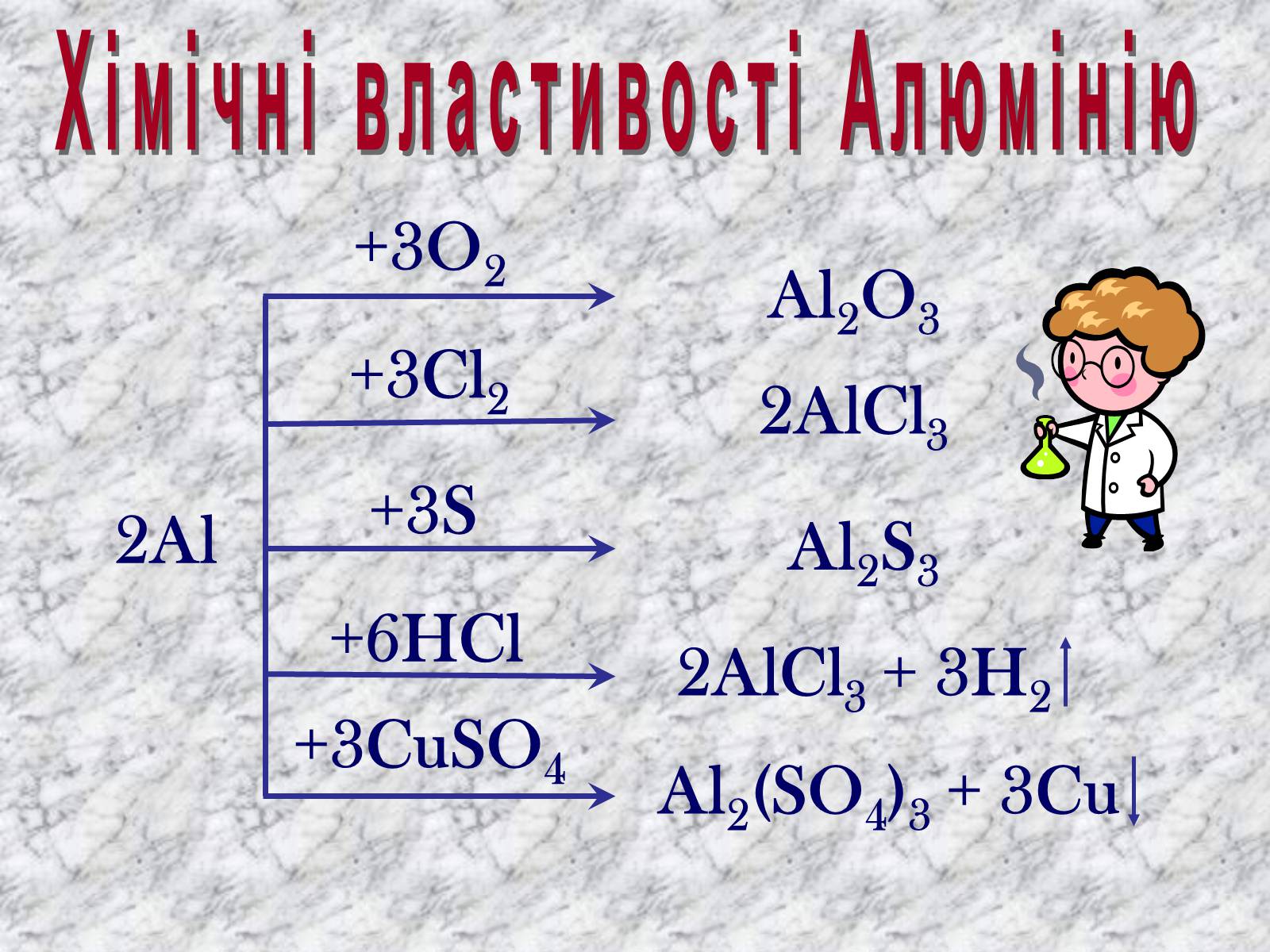 Презентація на тему «Алюміній» (варіант 14) - Слайд #6 Презентація на тему «Алюміній» (варіант 14) - Слайд #6