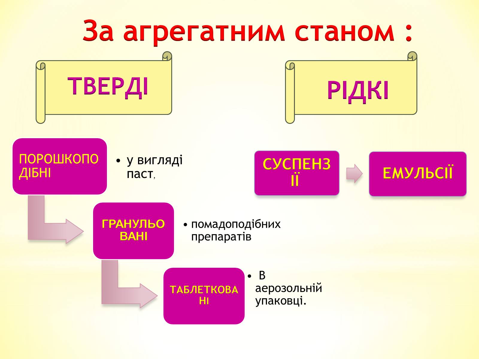 Презентація на тему «Органічні сполуки» (варіант 1) - Слайд #13 Презентація на тему «Органічні сполуки» (варіант 1) - Слайд #13